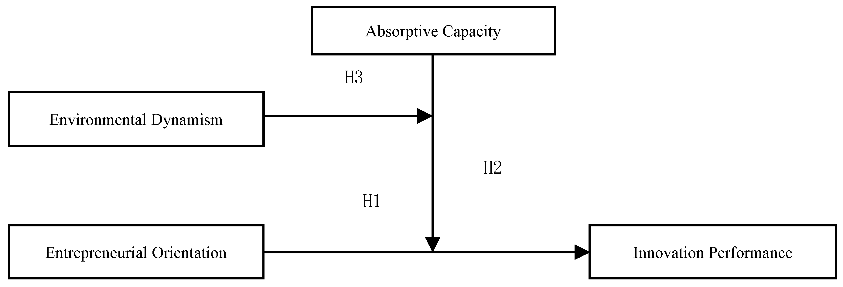 Sustainability 10 00314 g001