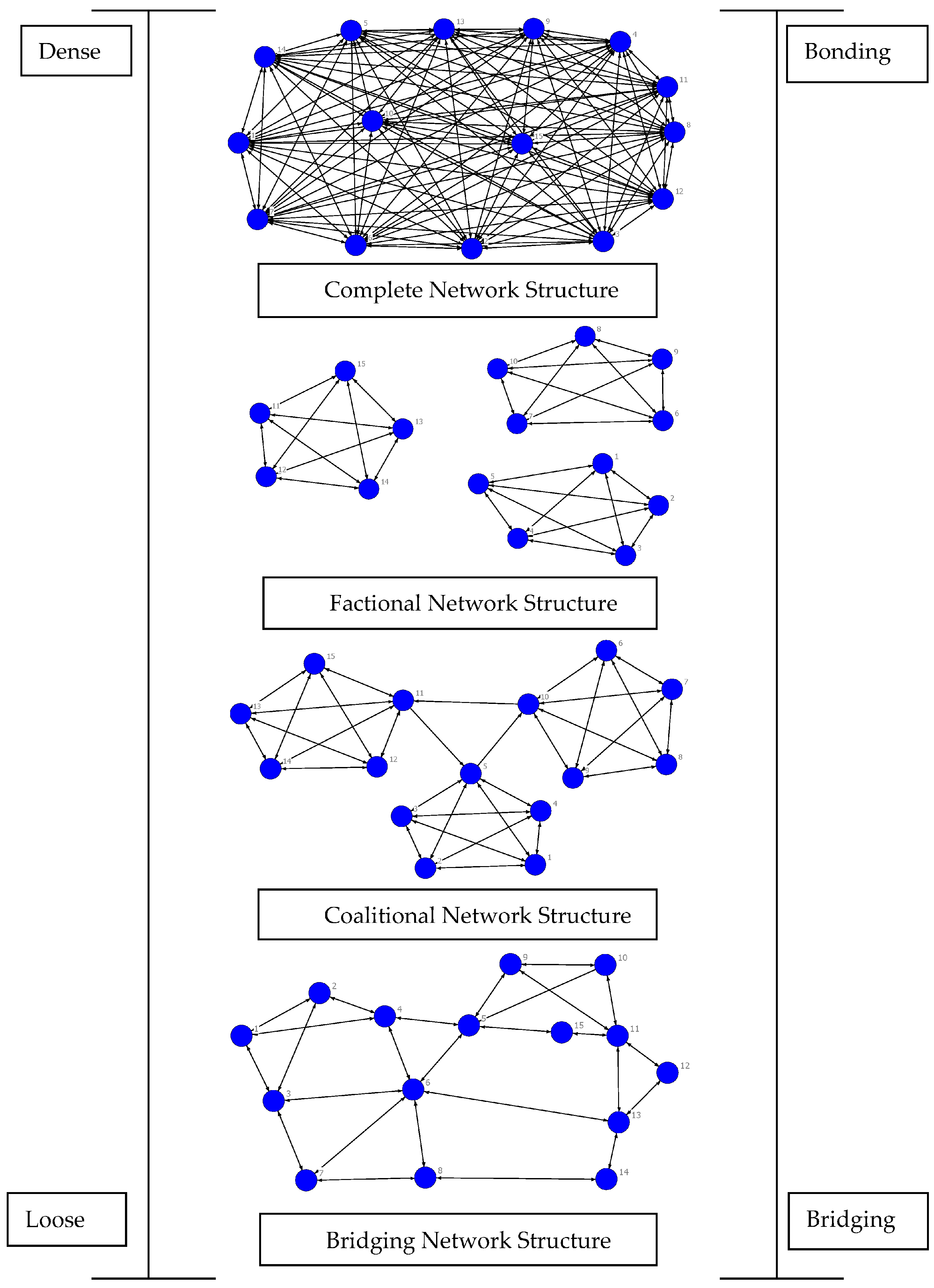 Sustainability 10 00315 g001