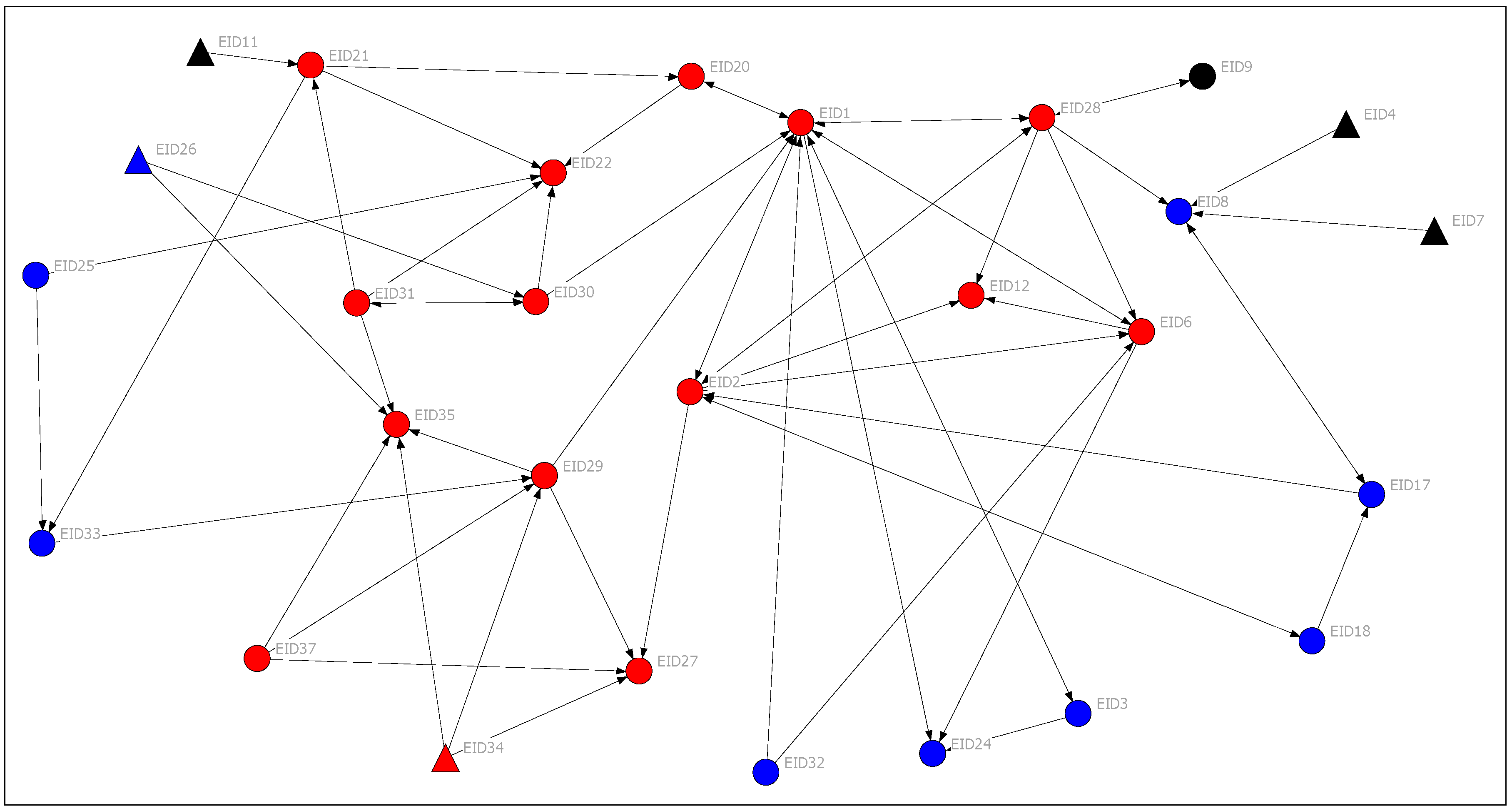 Sustainability 10 00315 g003