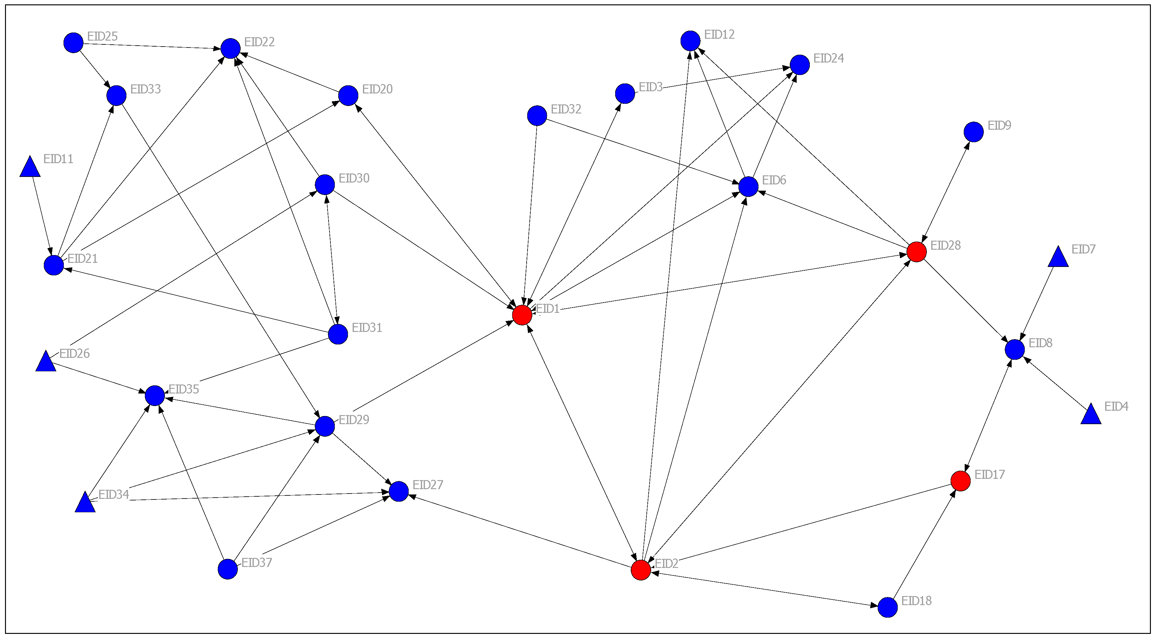 Sustainability 10 00315 g004