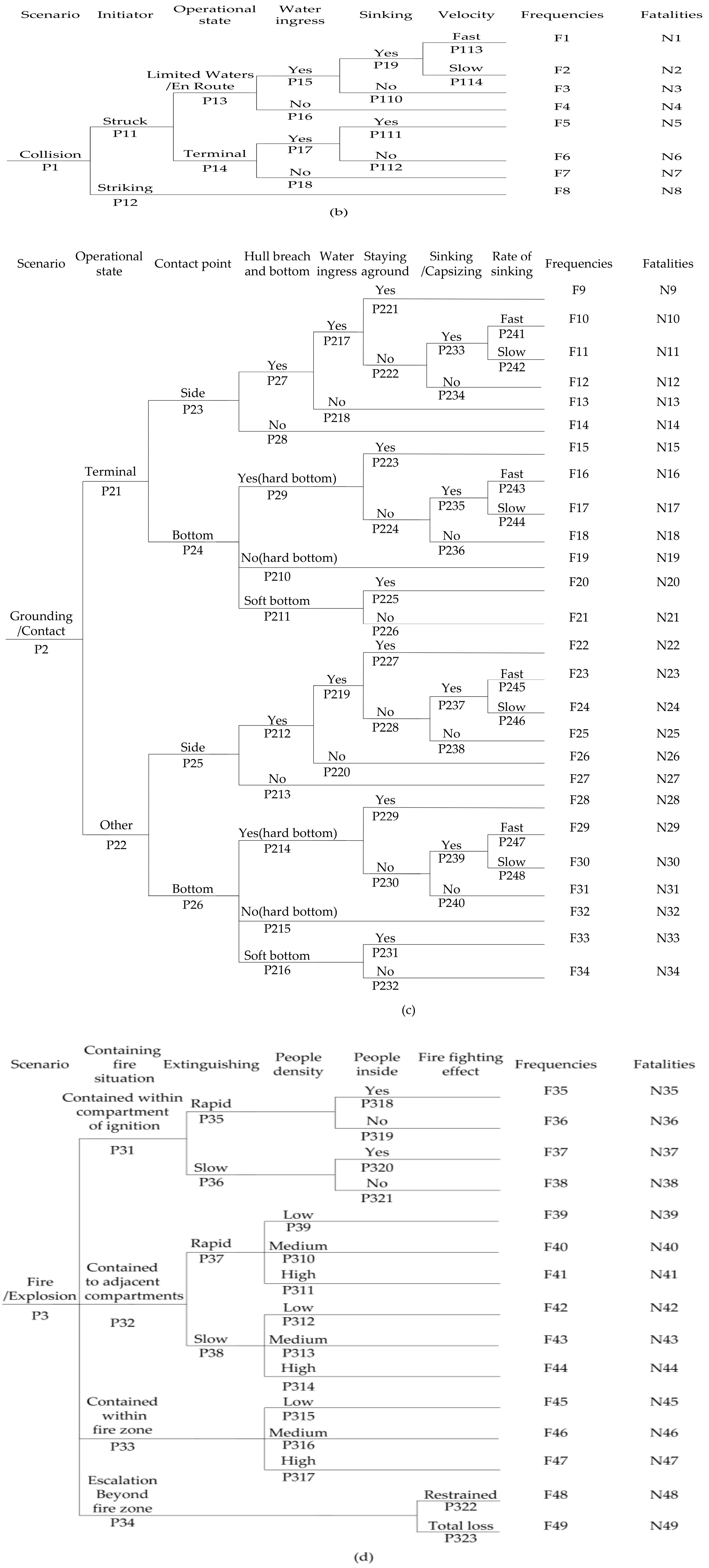 Sustainability 10 00321 g001b
