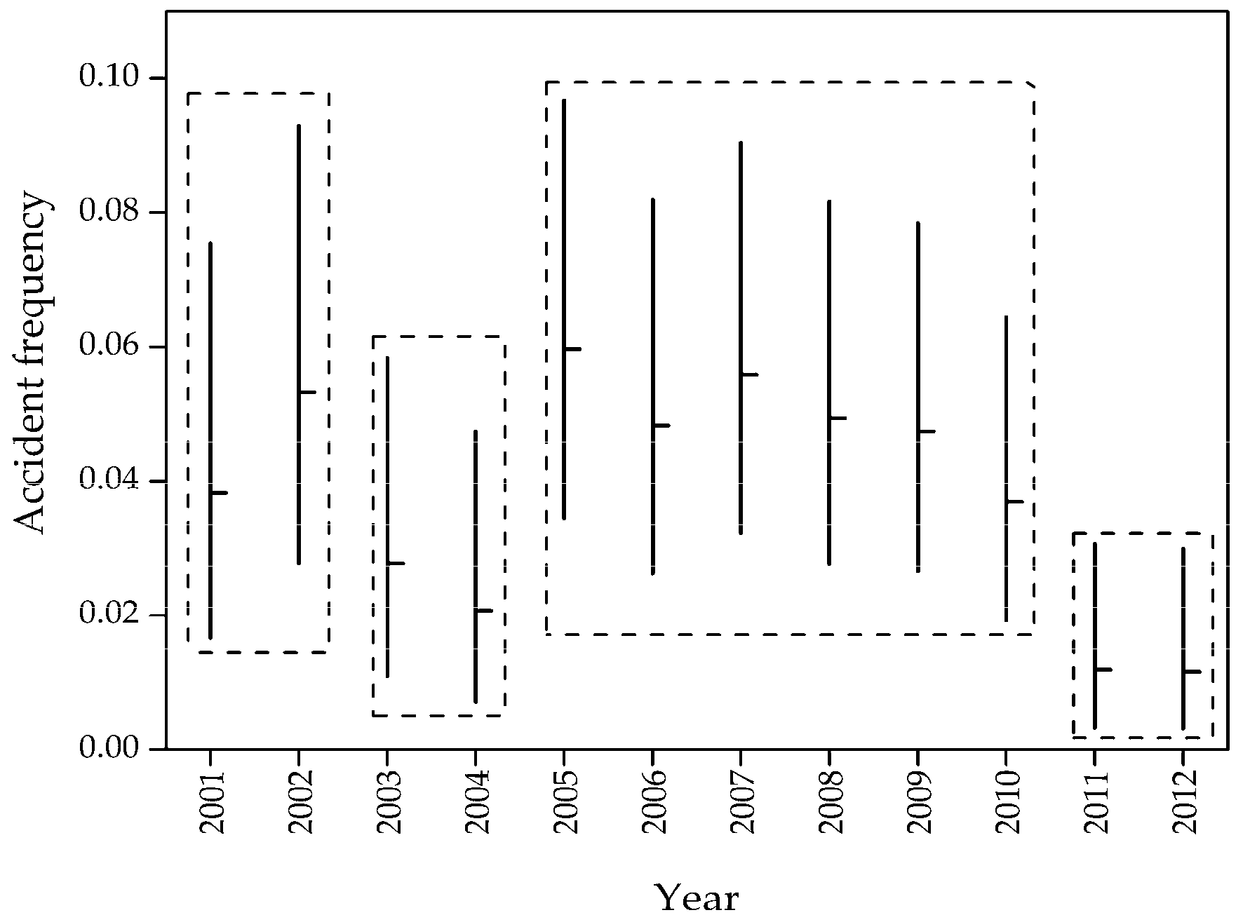 Sustainability 10 00321 g003