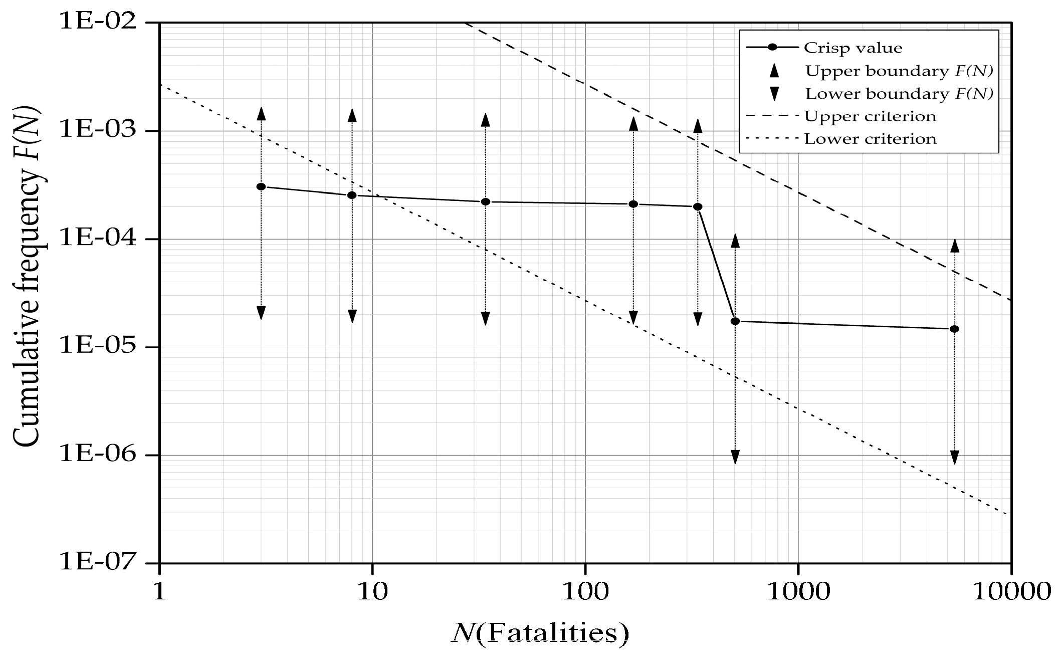 Sustainability 10 00321 g005