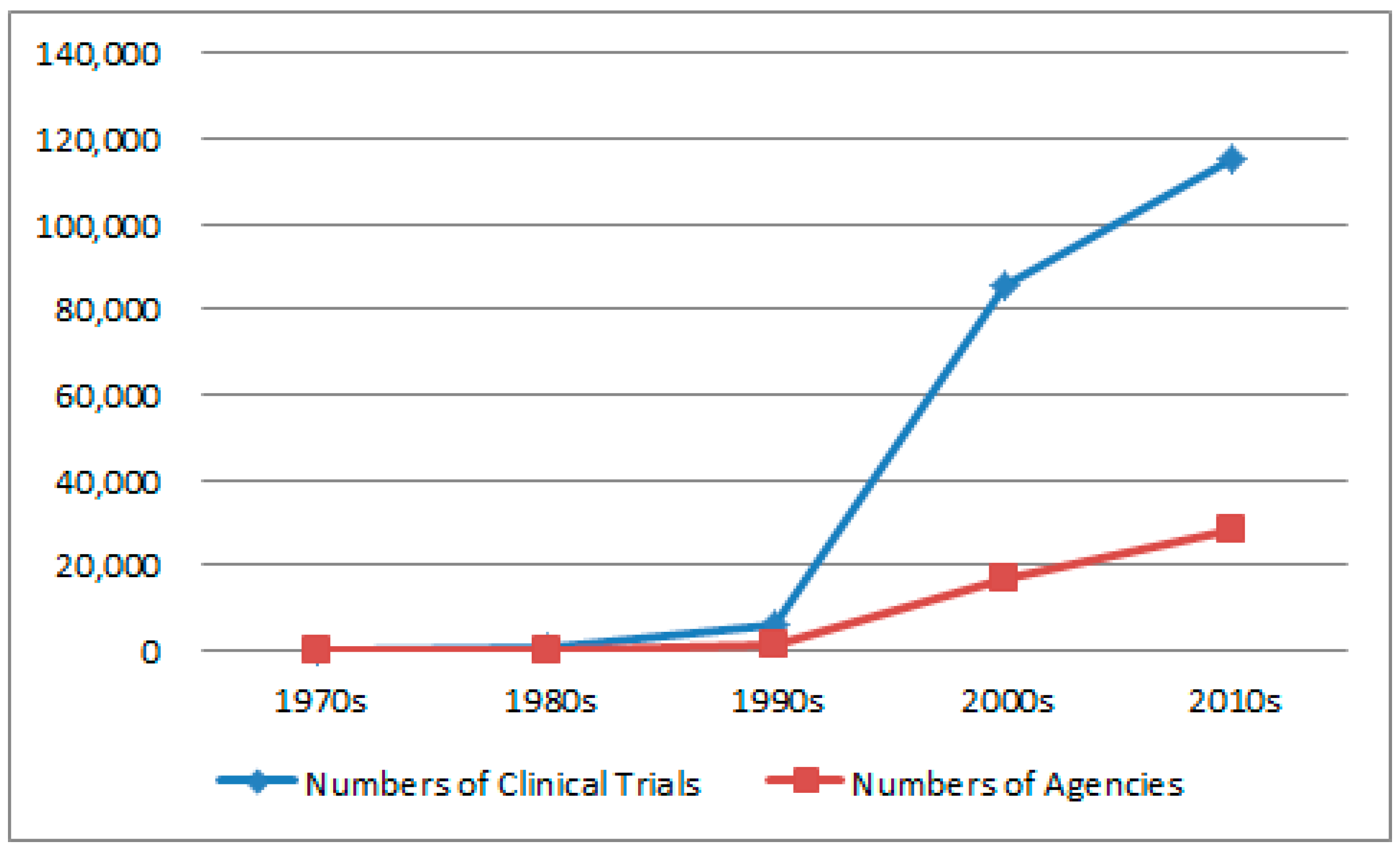 Sustainability 10 00322 g002