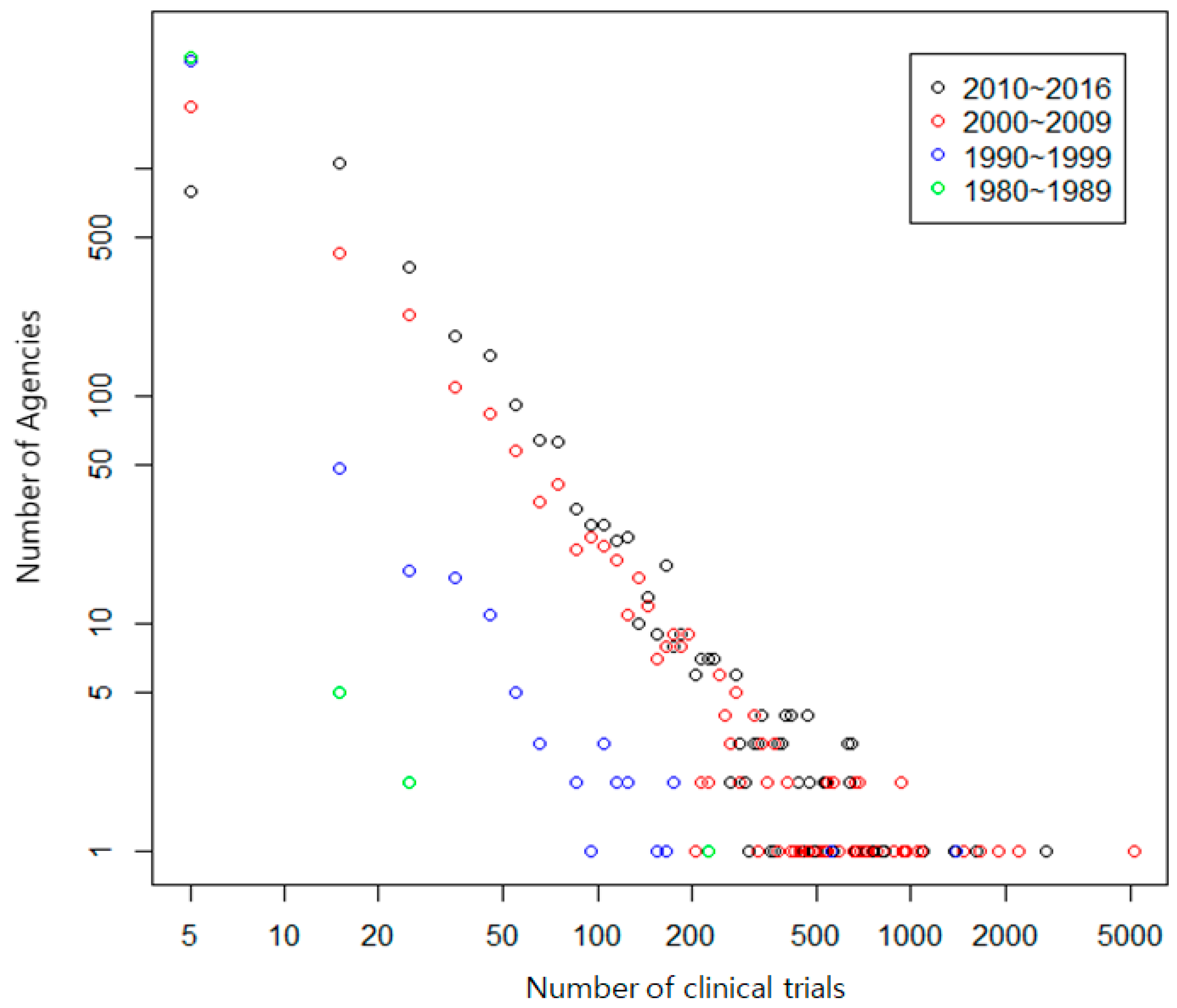 Sustainability 10 00322 g003