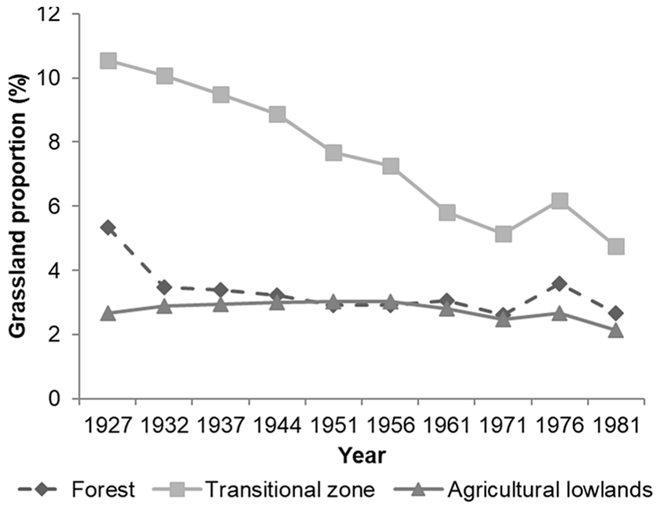 Sustainability 10 00326 g002