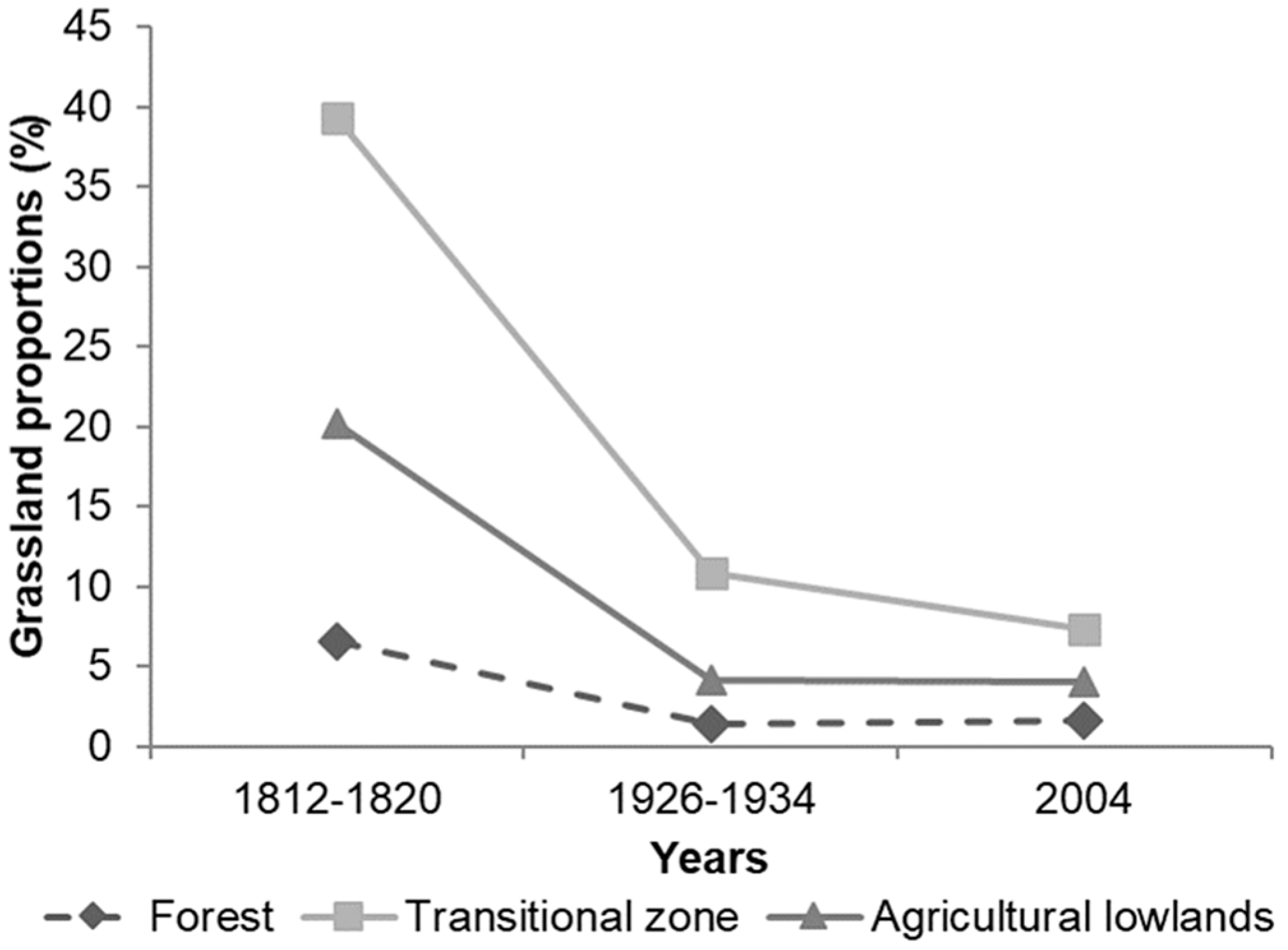 Sustainability 10 00326 g003