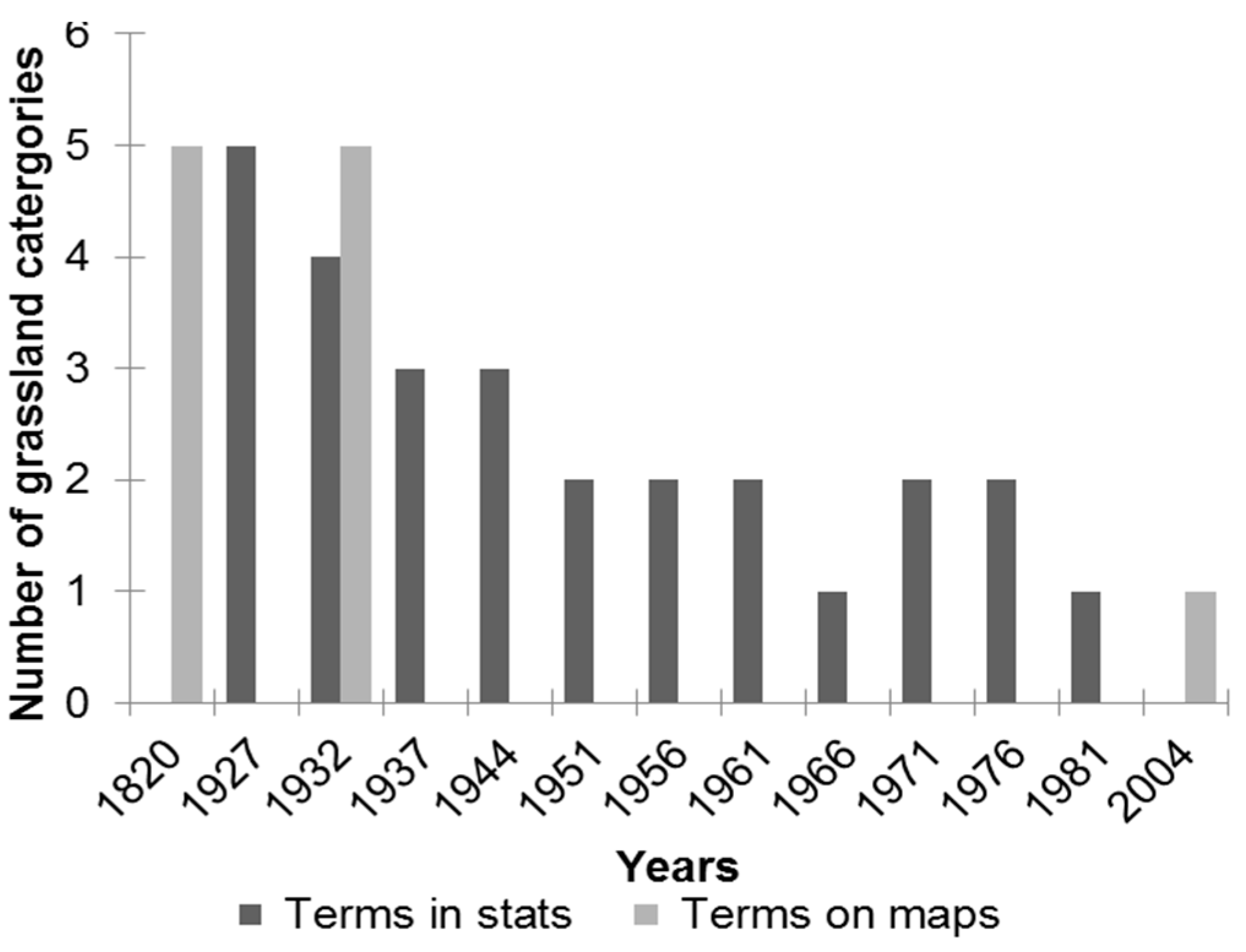 Sustainability 10 00326 g004