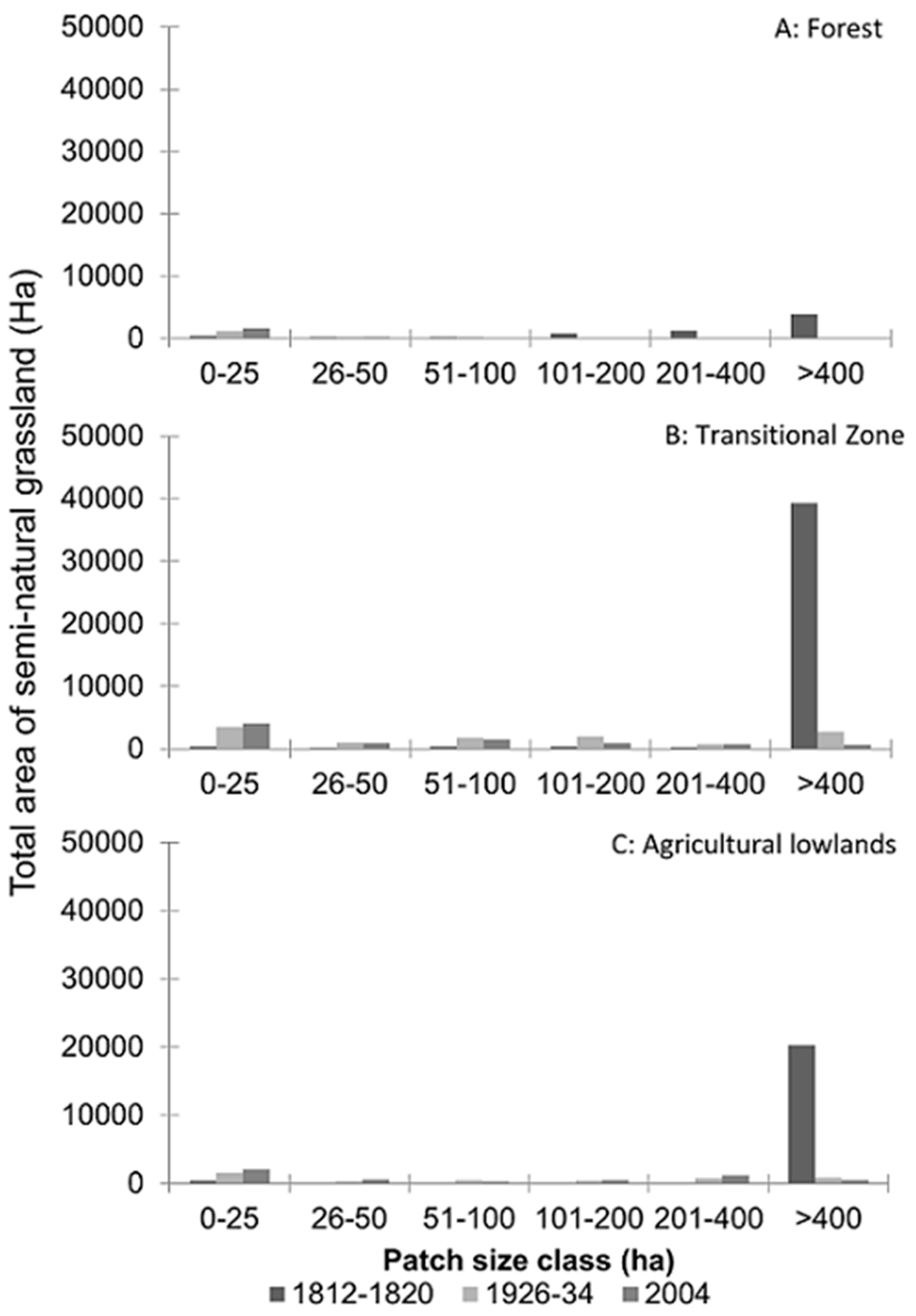 Sustainability 10 00326 g006