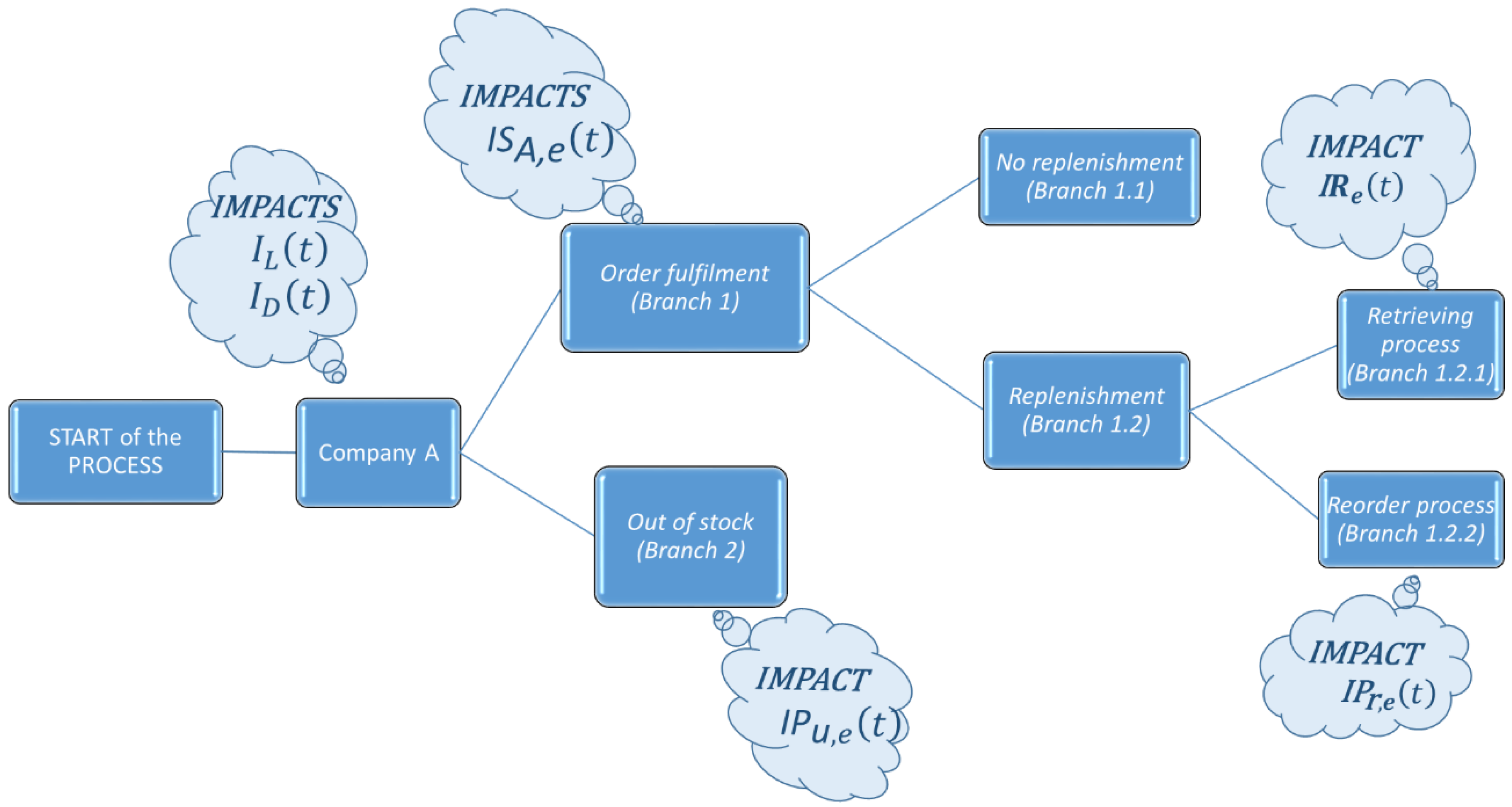 Sustainability 10 00329 g001