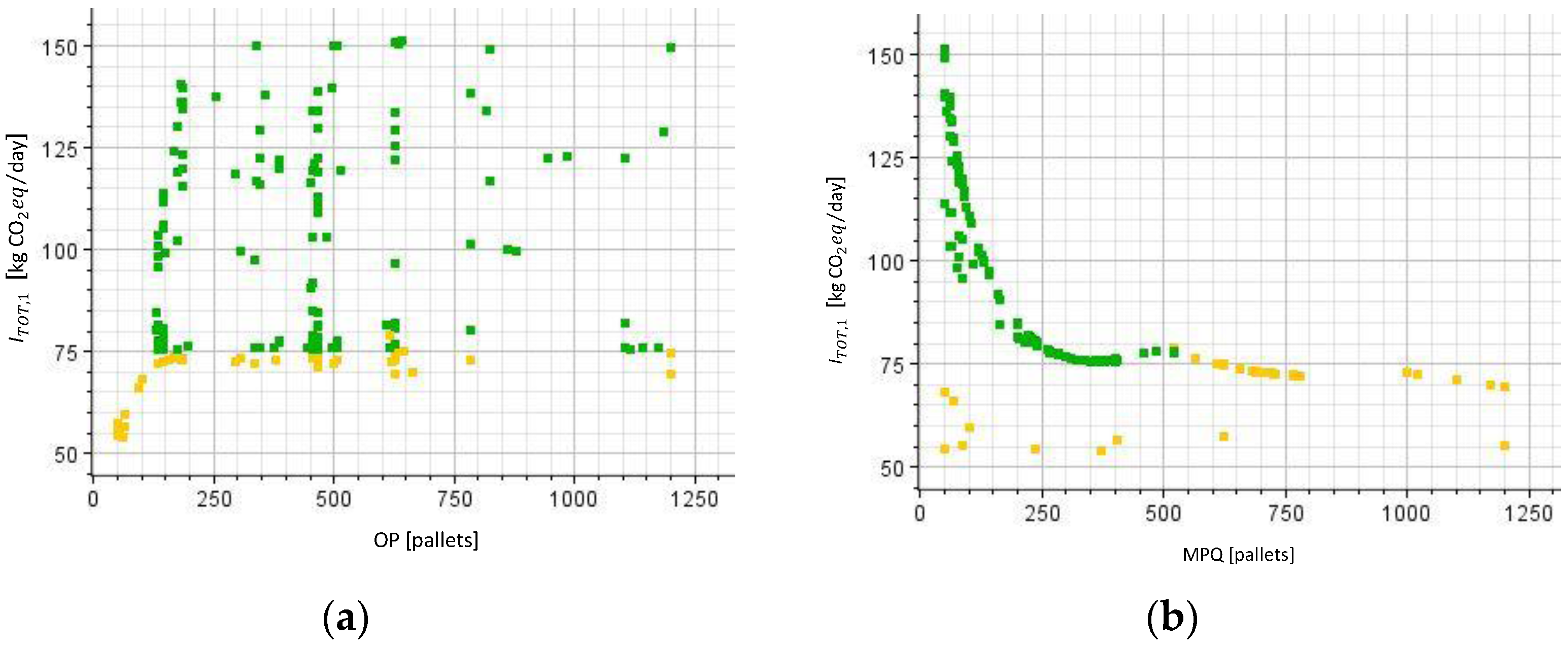 Sustainability 10 00329 g002