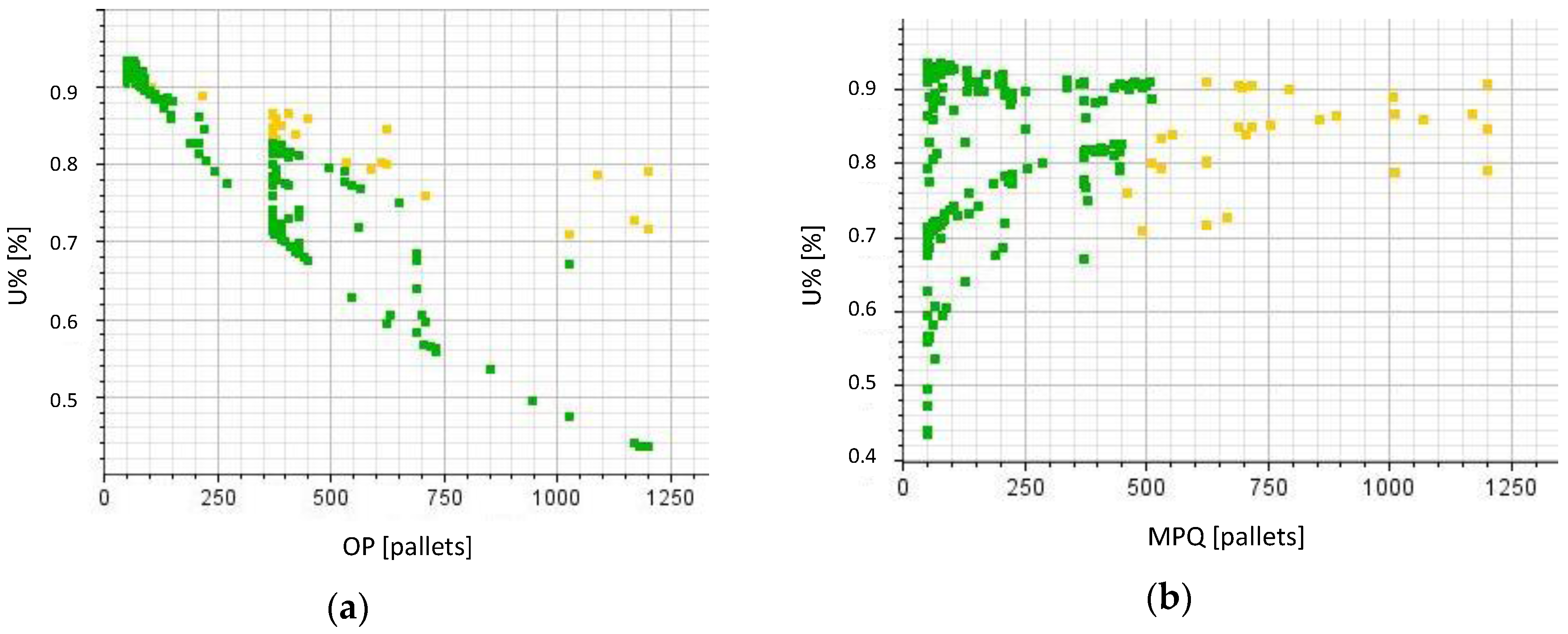 Sustainability 10 00329 g005