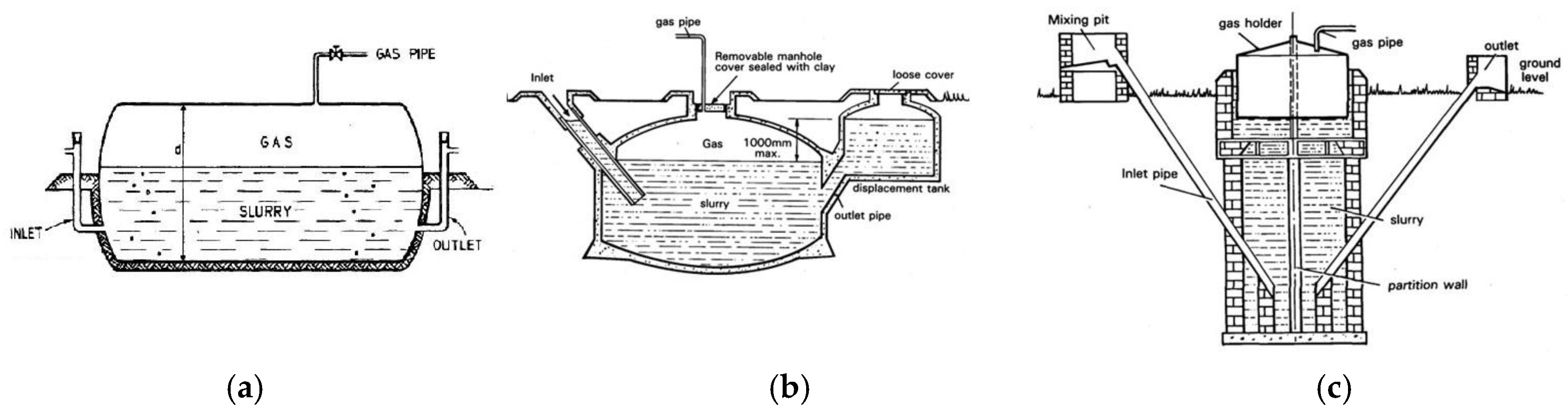 Sustainability 10 00330 g002