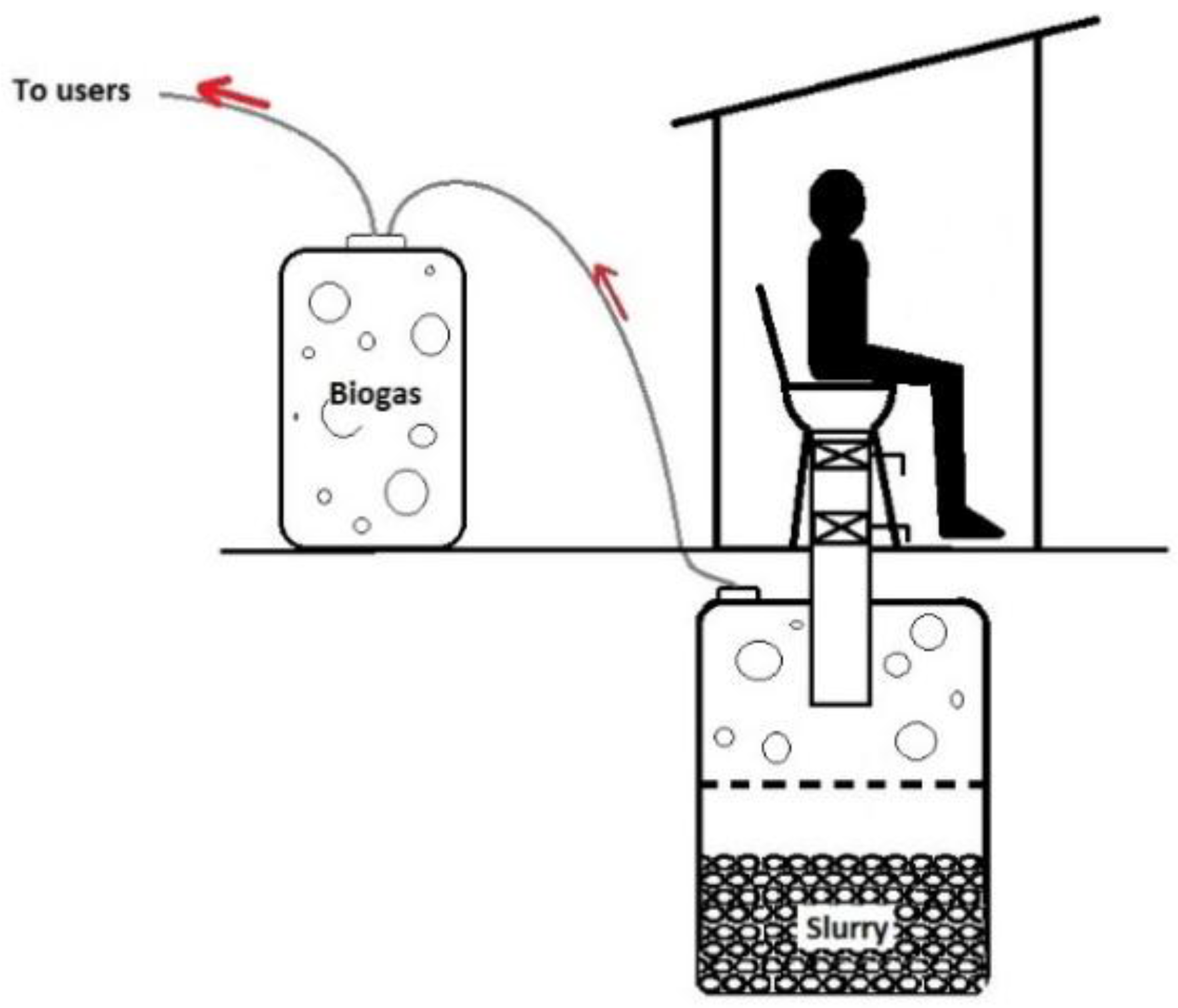 Sustainability 10 00330 g003