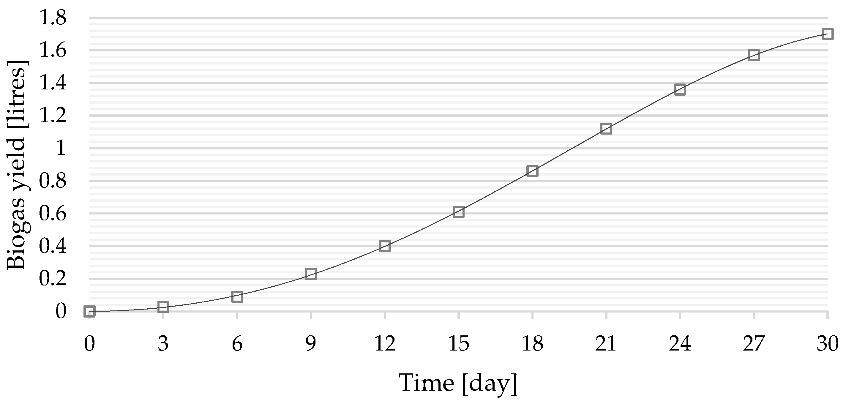 Sustainability 10 00330 g007