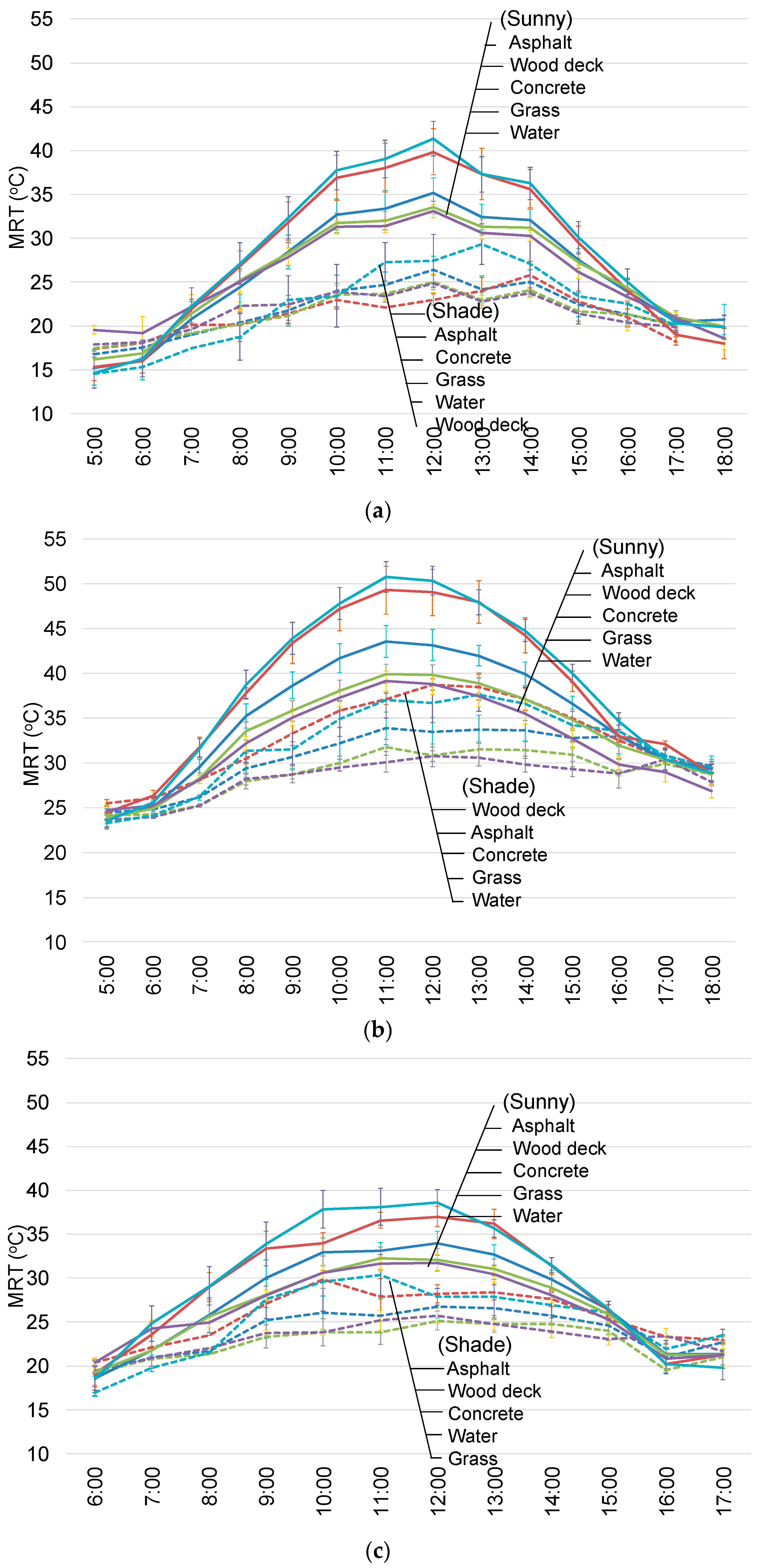 Sustainability 10 00337 g005