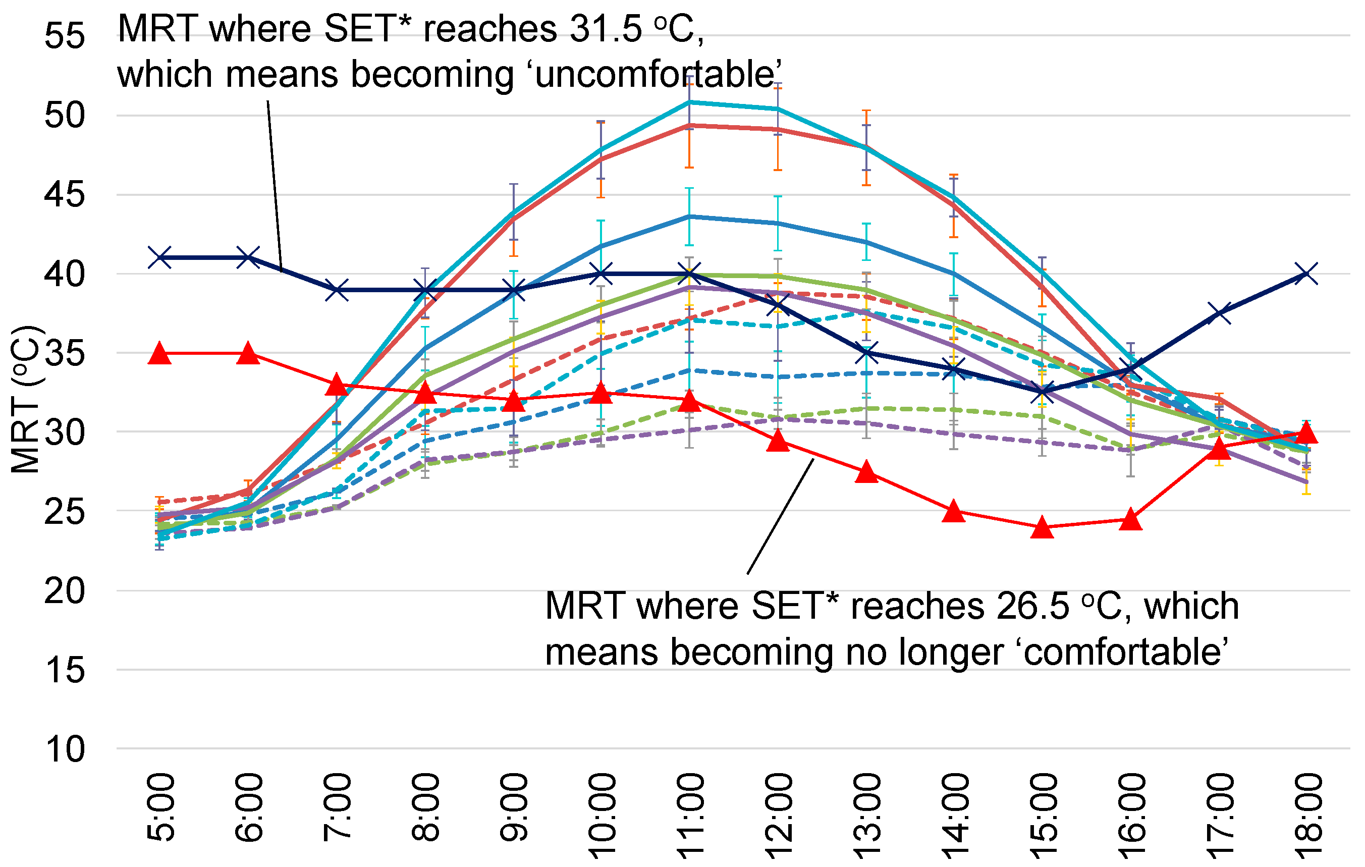 Sustainability 10 00337 g006