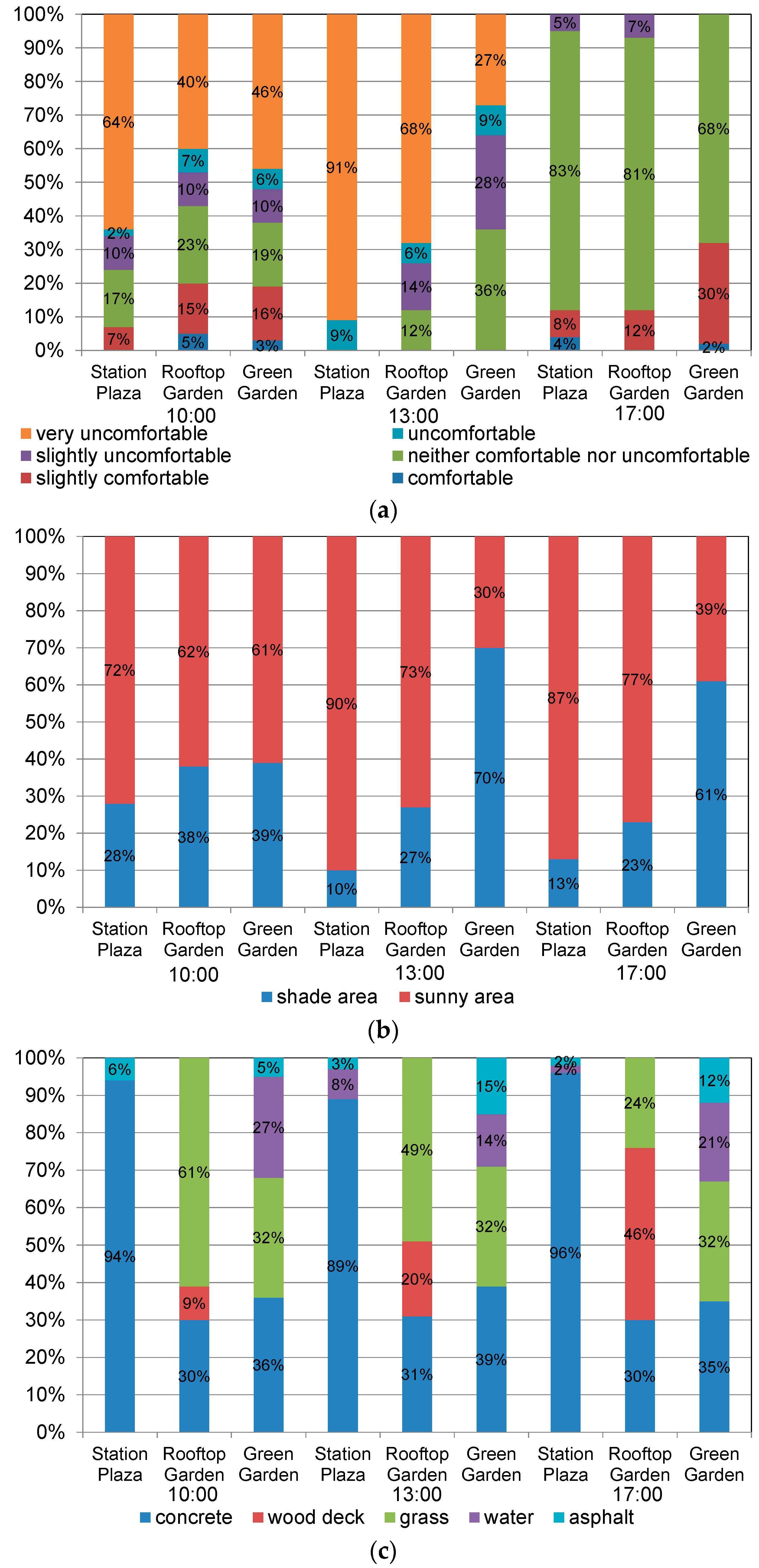 Sustainability 10 00337 g007