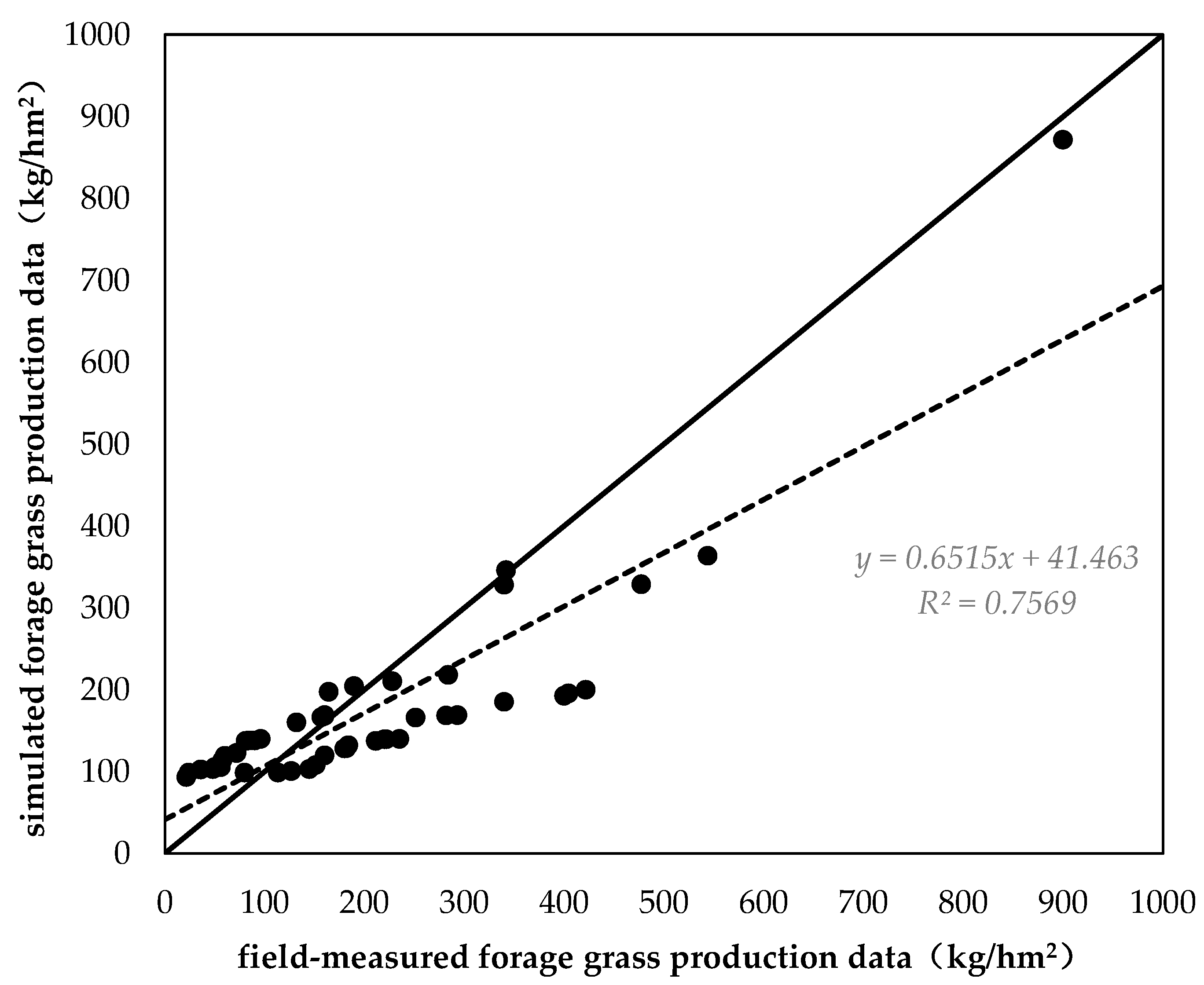 Sustainability 10 00340 g006