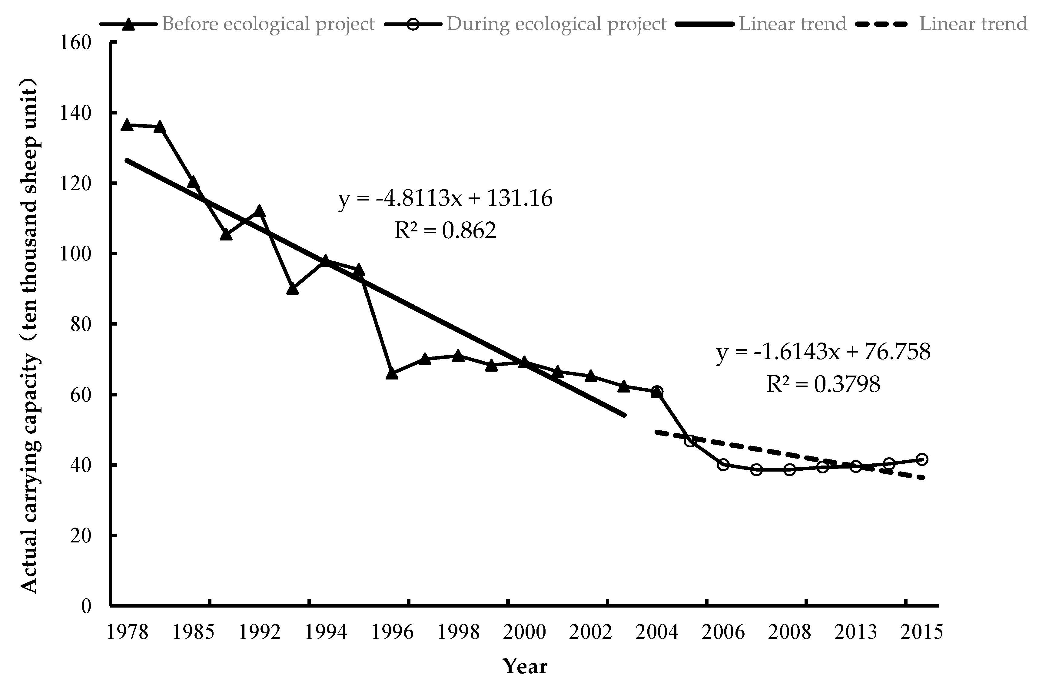 Sustainability 10 00340 g010