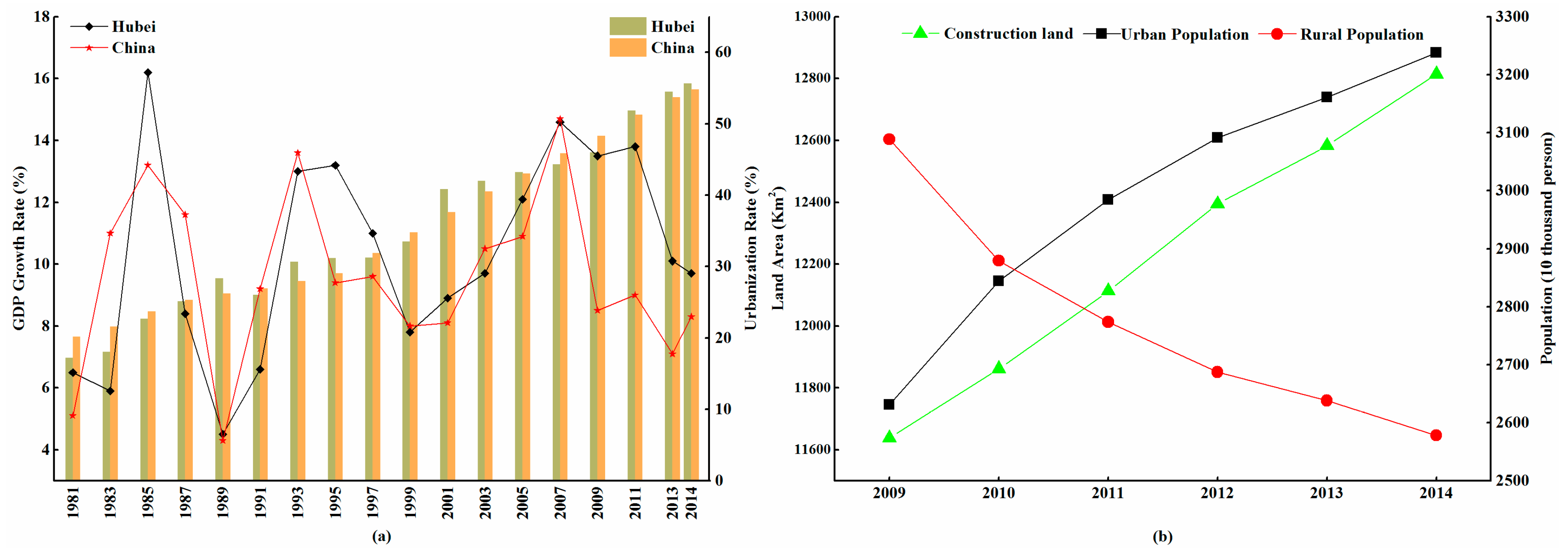 Sustainability 10 00345 g002