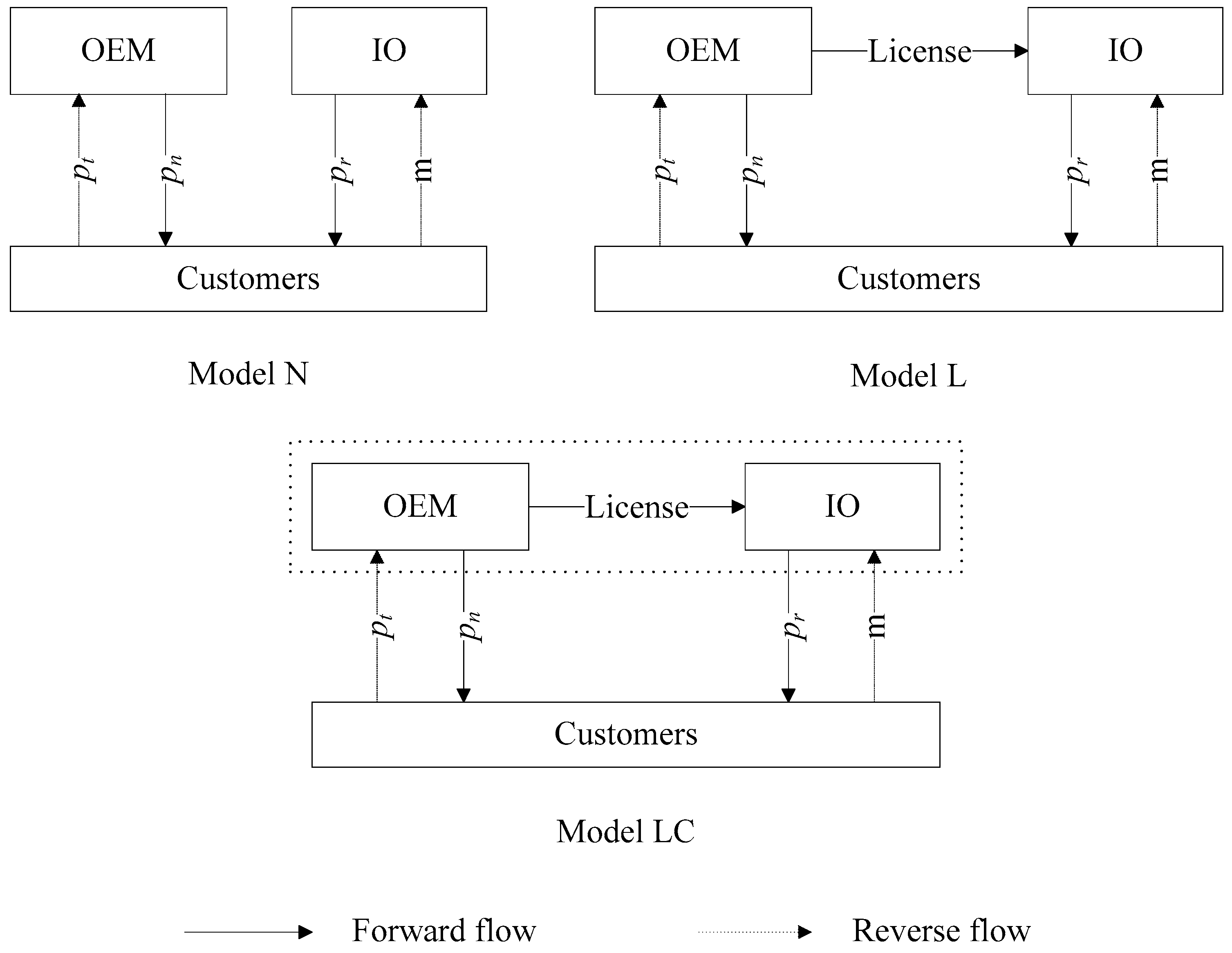 Sustainability 10 00347 g001
