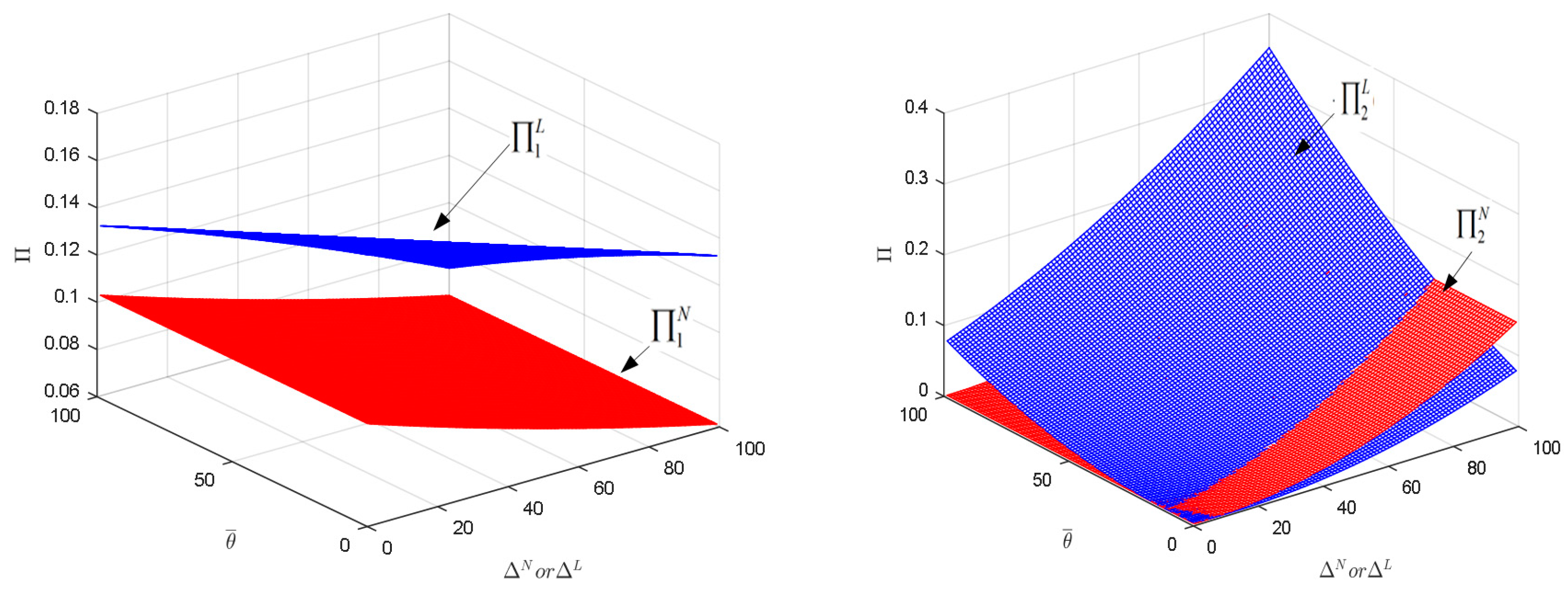 Sustainability 10 00347 g002