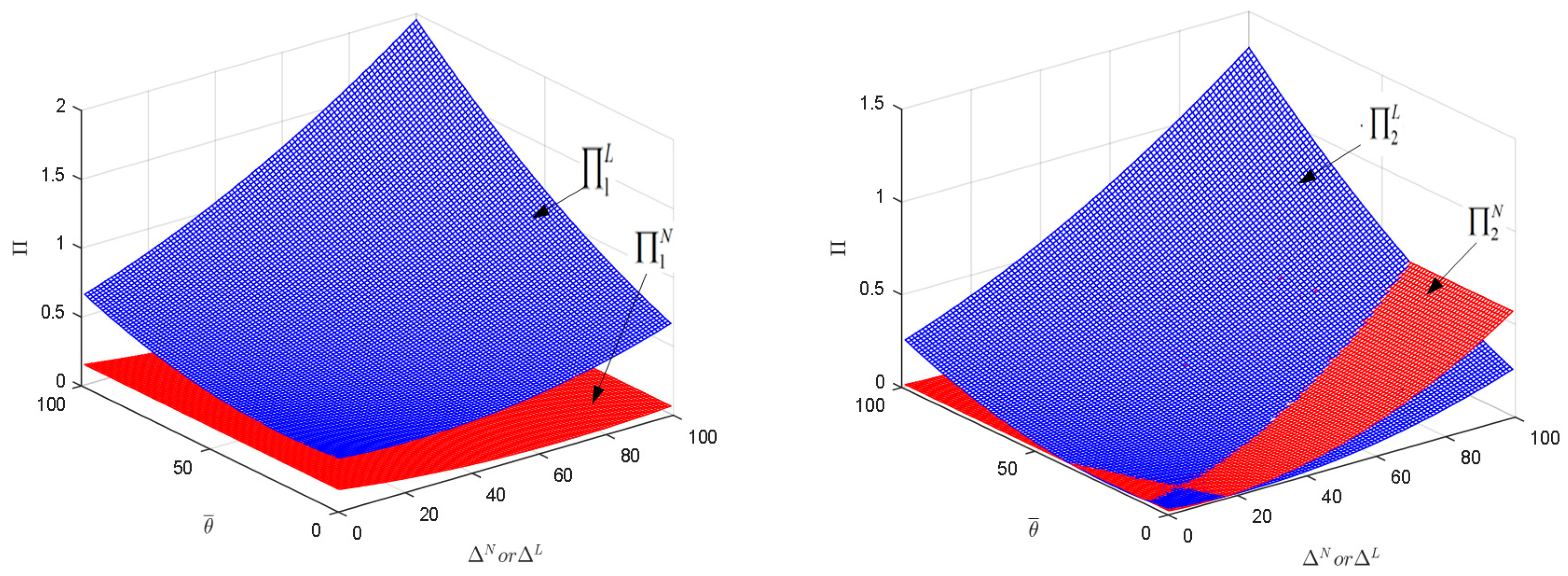 Sustainability 10 00347 g003
