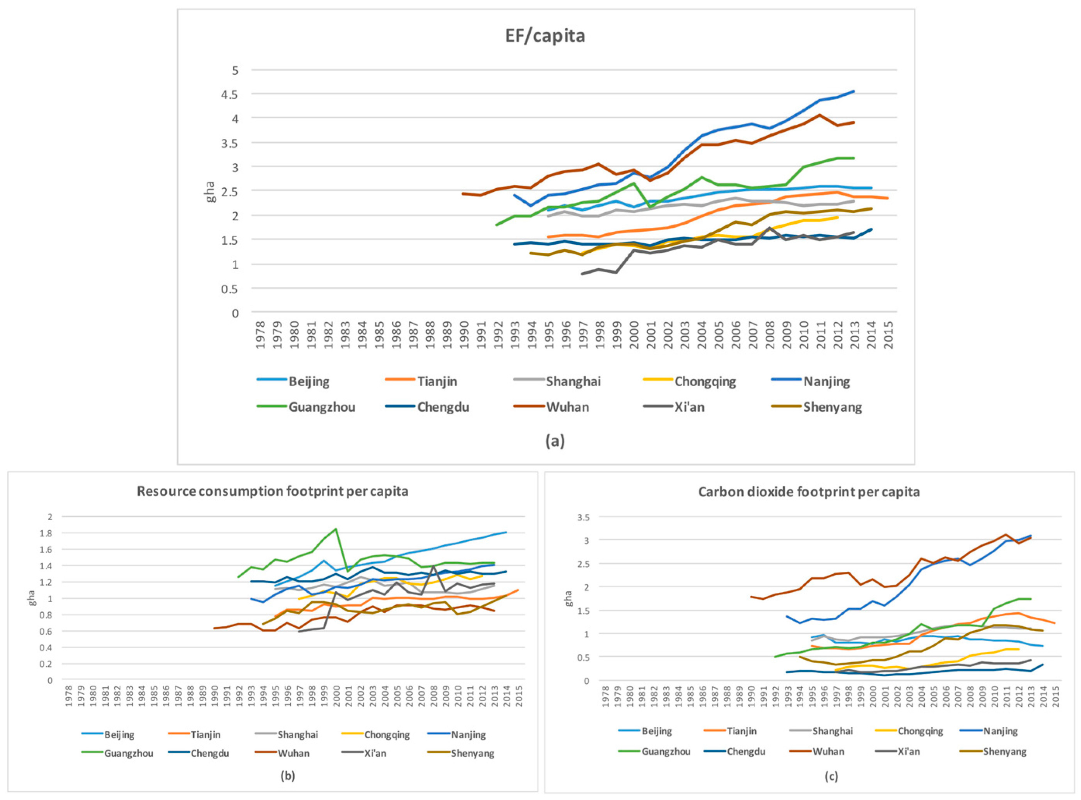 Sustainability 10 00349 g001