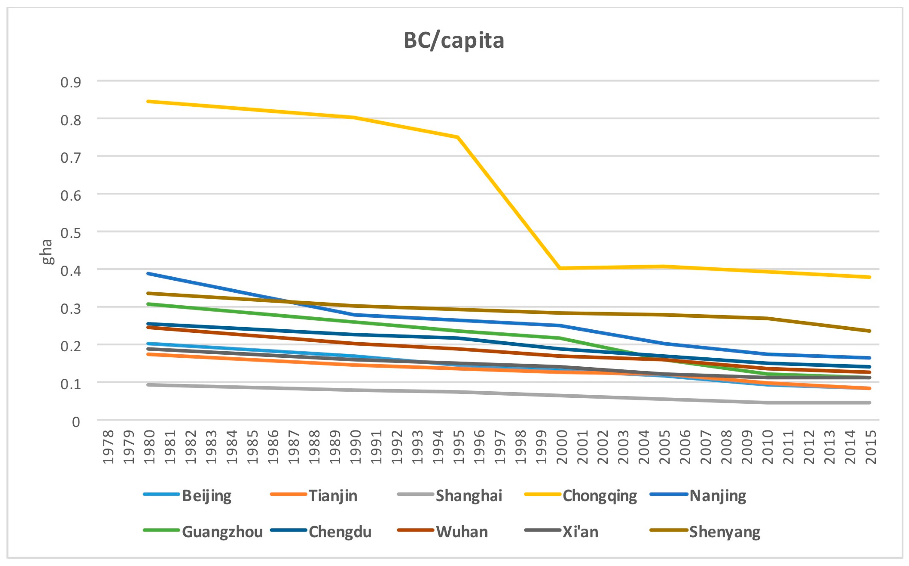 Sustainability 10 00349 g003