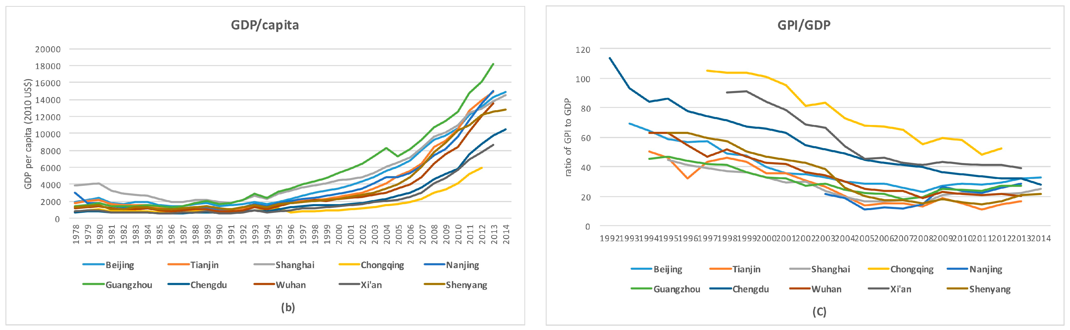 Sustainability 10 00349 g004b
