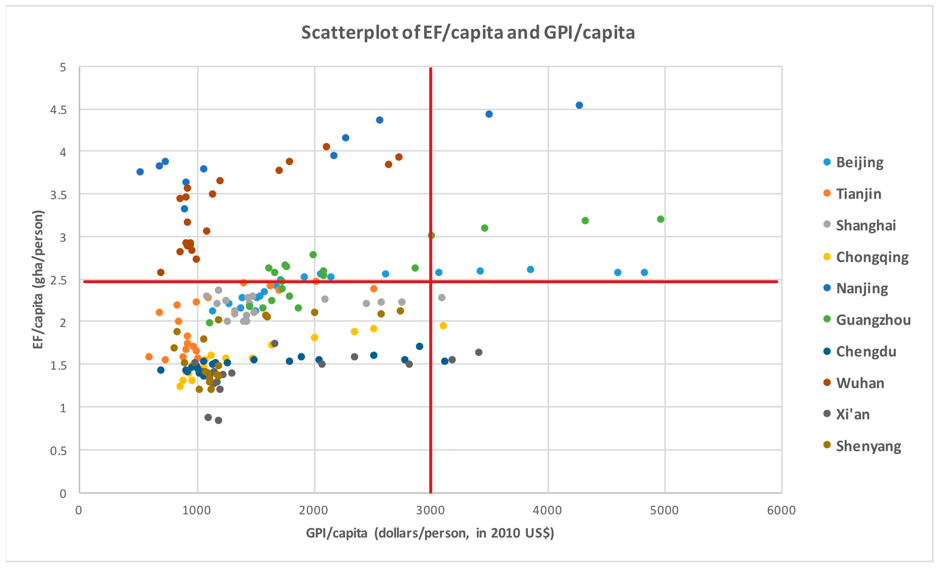 Sustainability 10 00349 g005