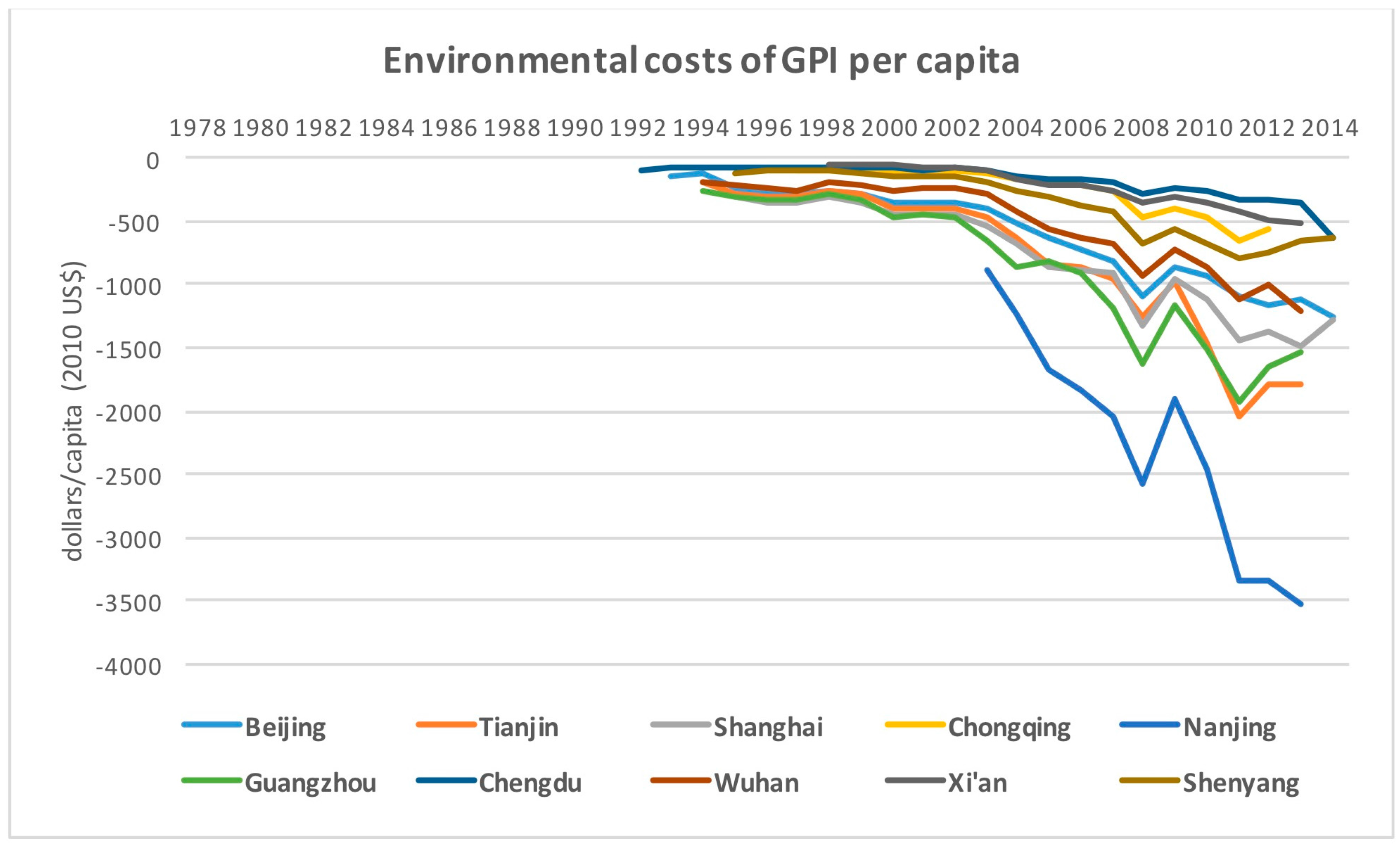 Sustainability 10 00349 g007