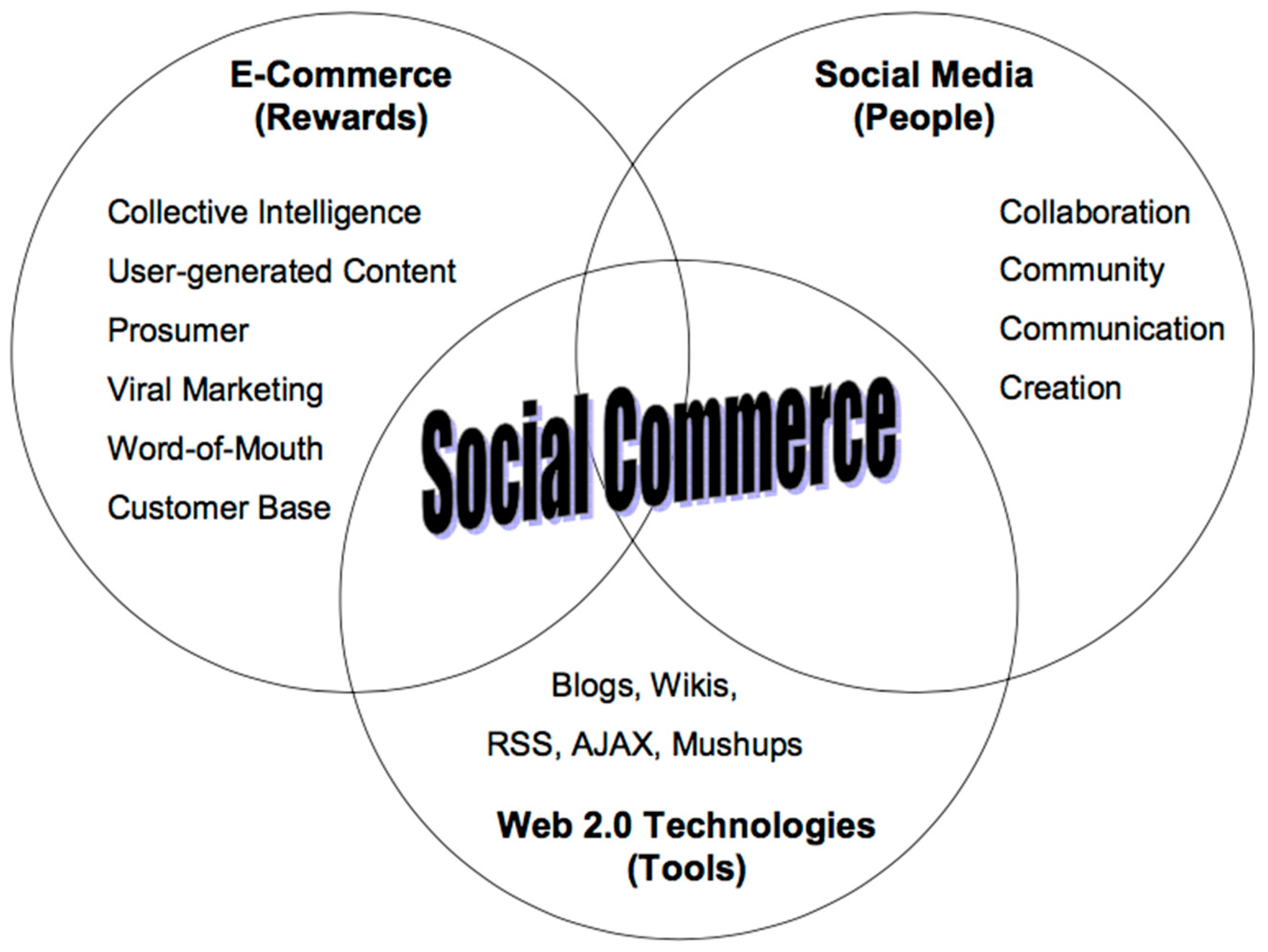 Sustainability 10 00352 g001
