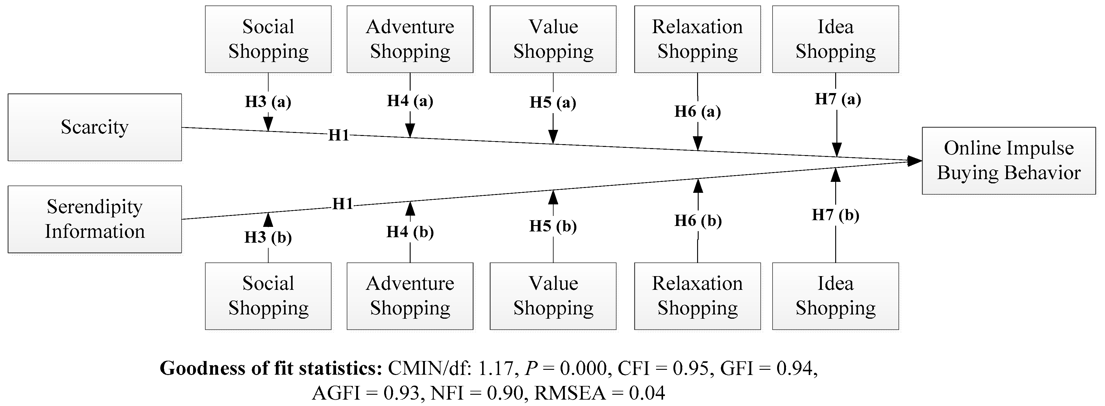 Sustainability 10 00352 g002