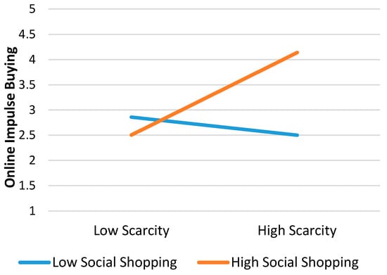 Sustainability 10 00352 g0a1