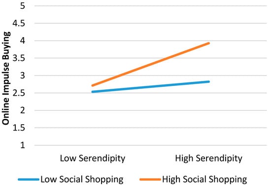 Sustainability 10 00352 g0a2