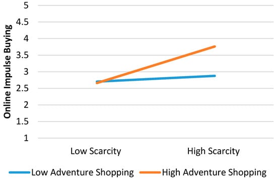 Sustainability 10 00352 g0a3