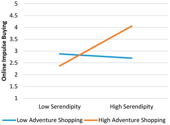Sustainability 10 00352 g0a4
