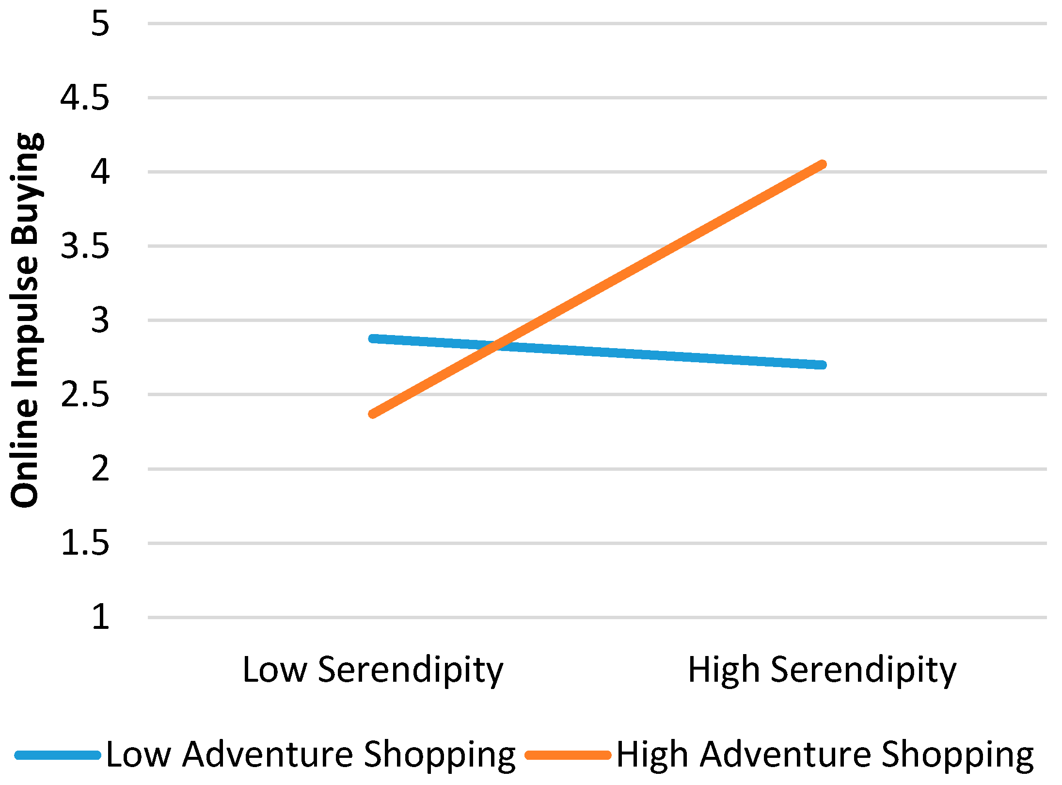 Sustainability 10 00352 g0a4