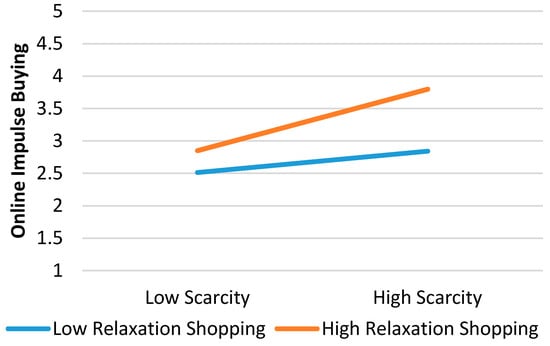 Sustainability 10 00352 g0a6