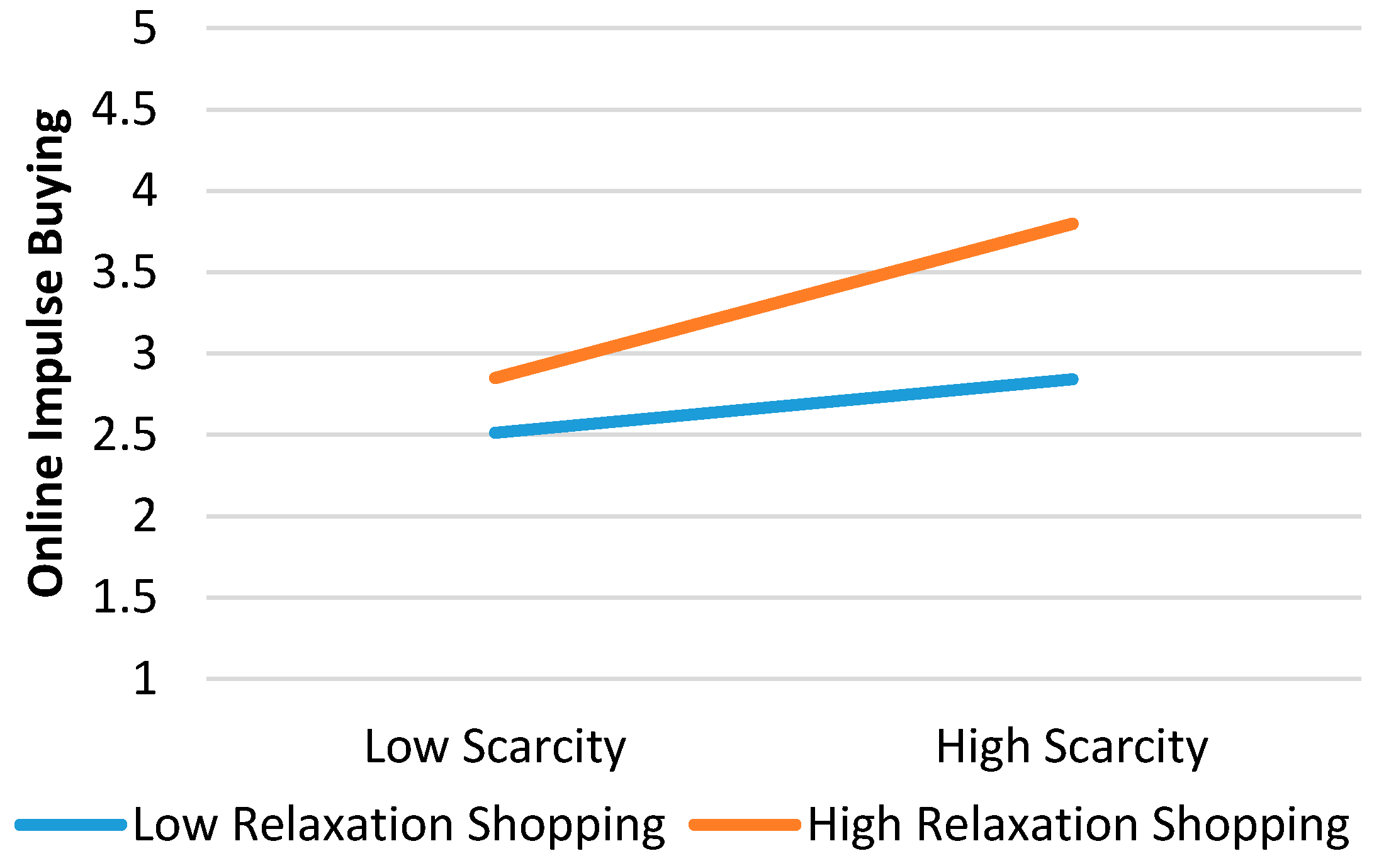Sustainability 10 00352 g0a6