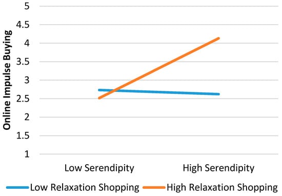 Sustainability 10 00352 g0a7