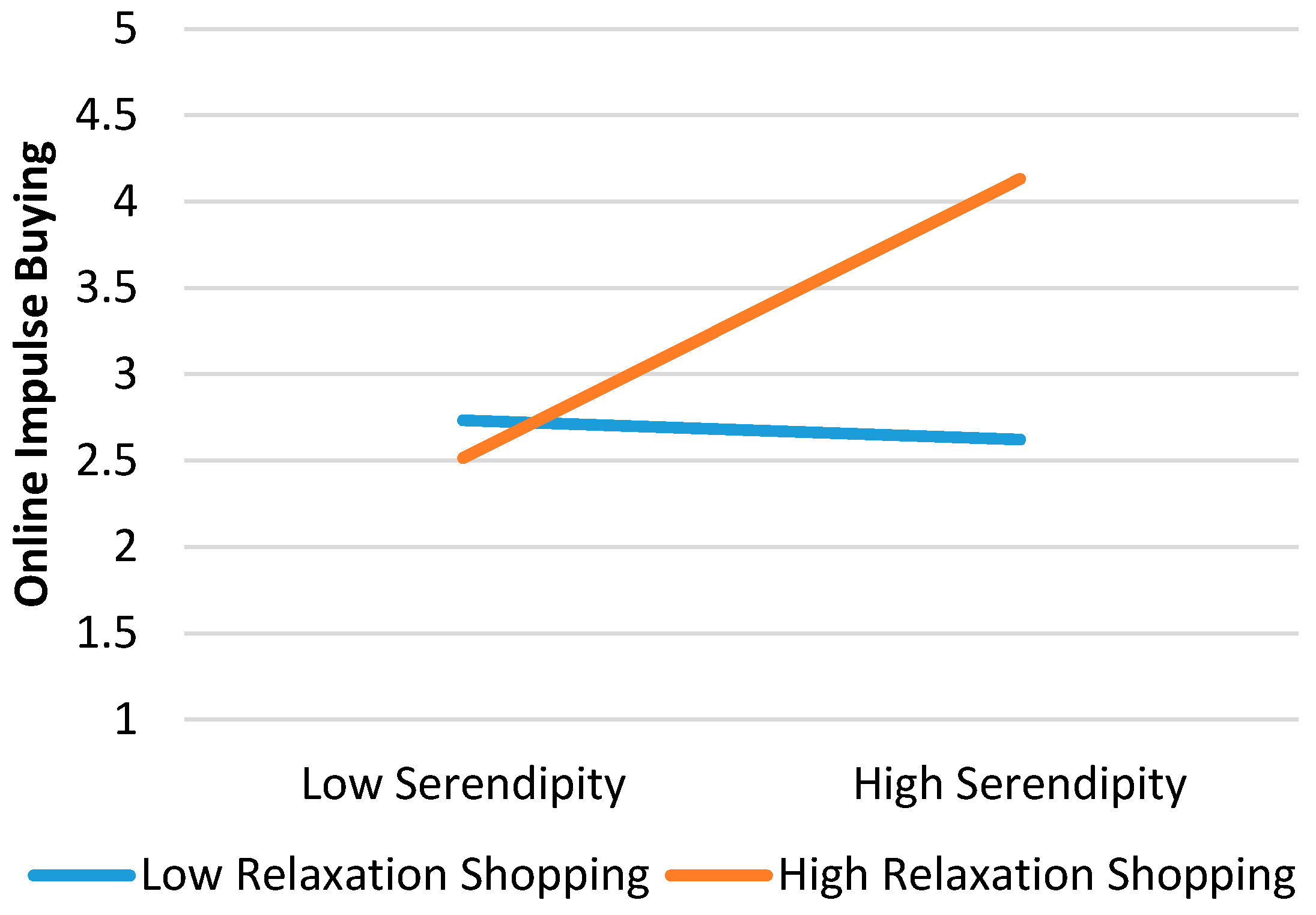 Sustainability 10 00352 g0a7