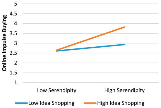 Sustainability 10 00352 g0a8