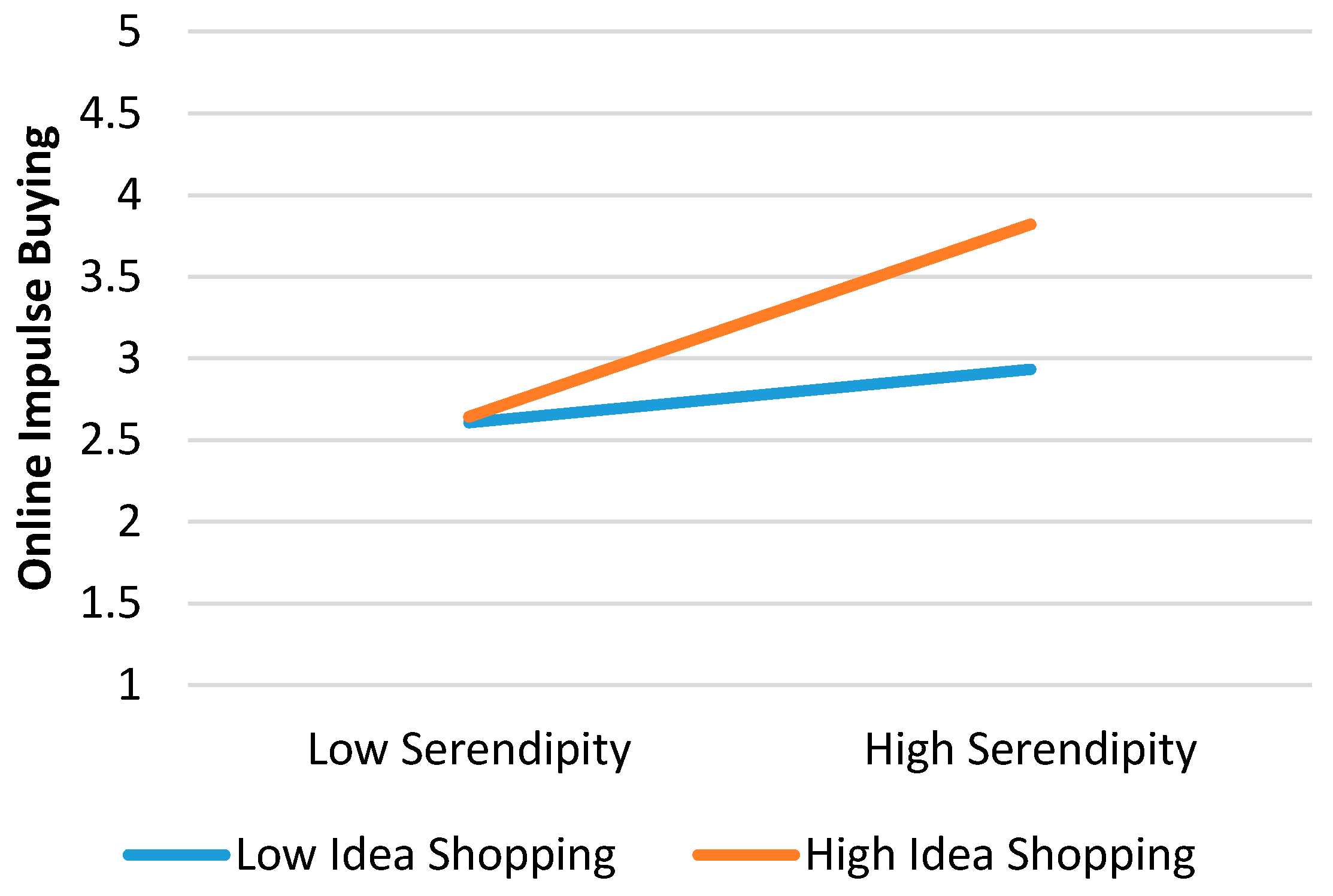 Sustainability 10 00352 g0a8