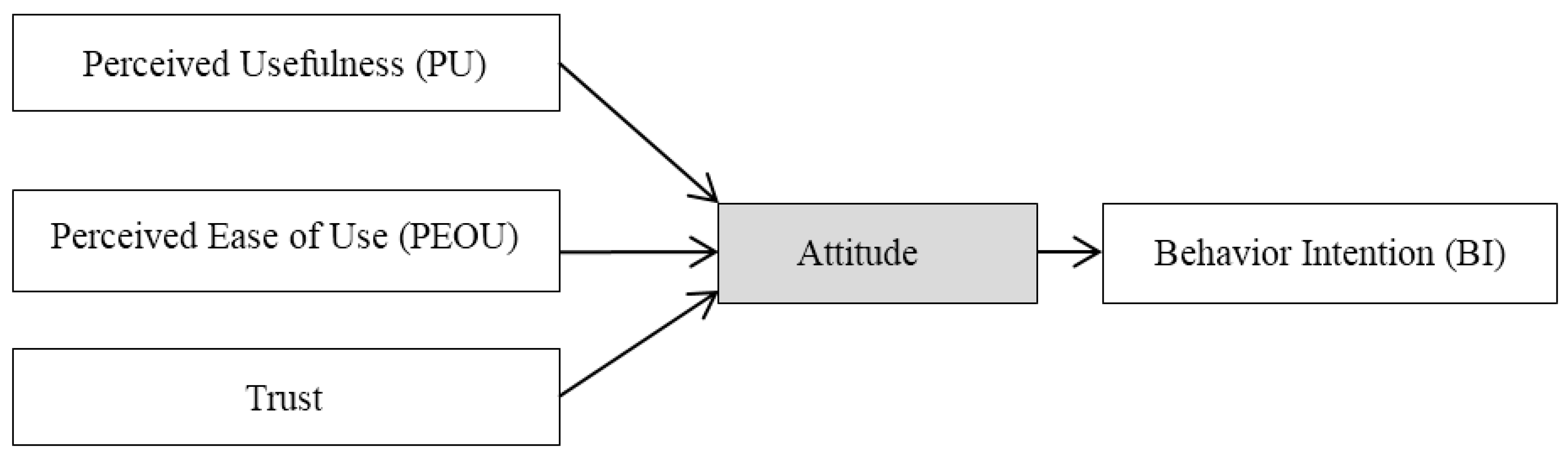 Sustainability 10 00356 g001