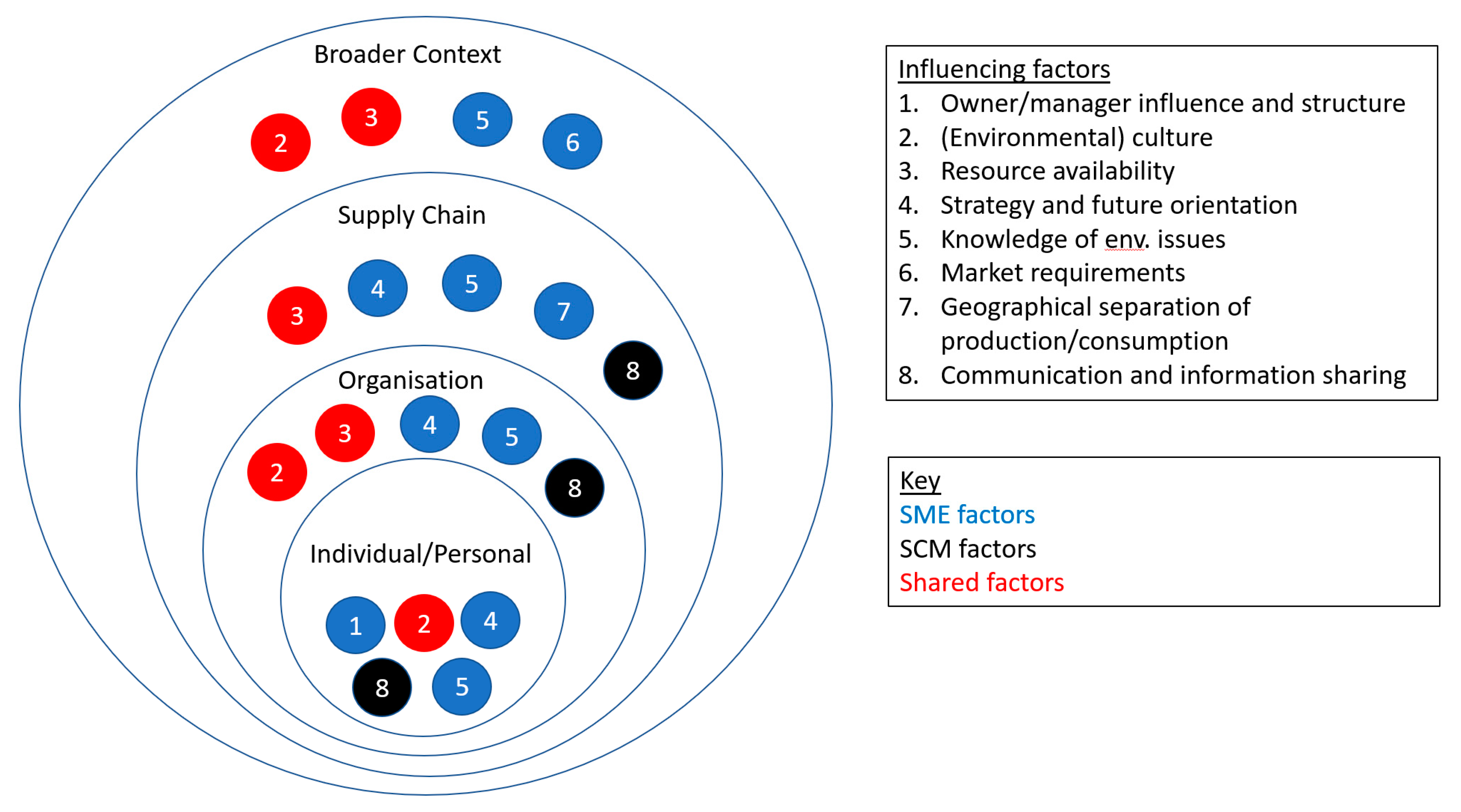 Sustainability 10 00359 g001