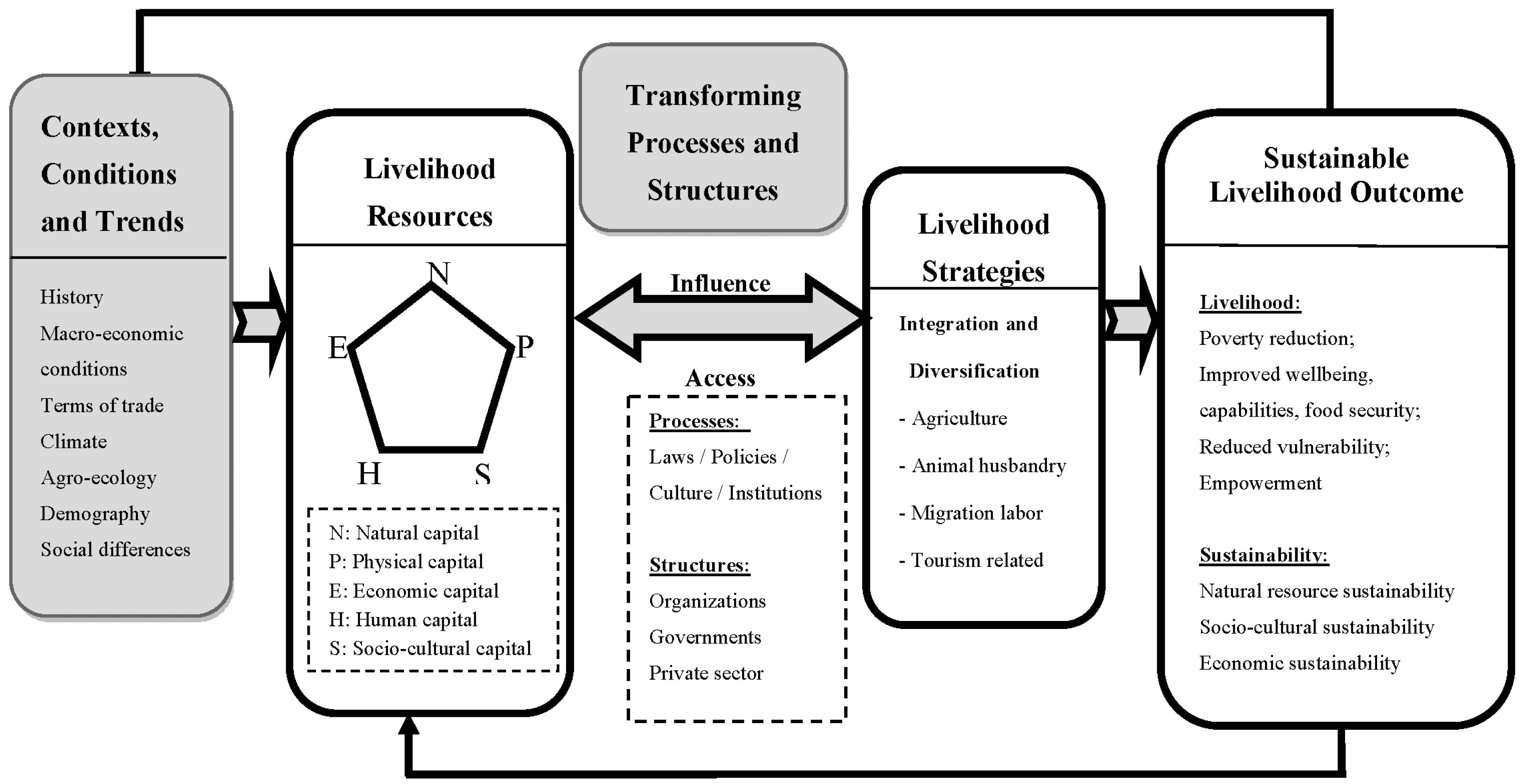 Sustainability 10 00361 g004