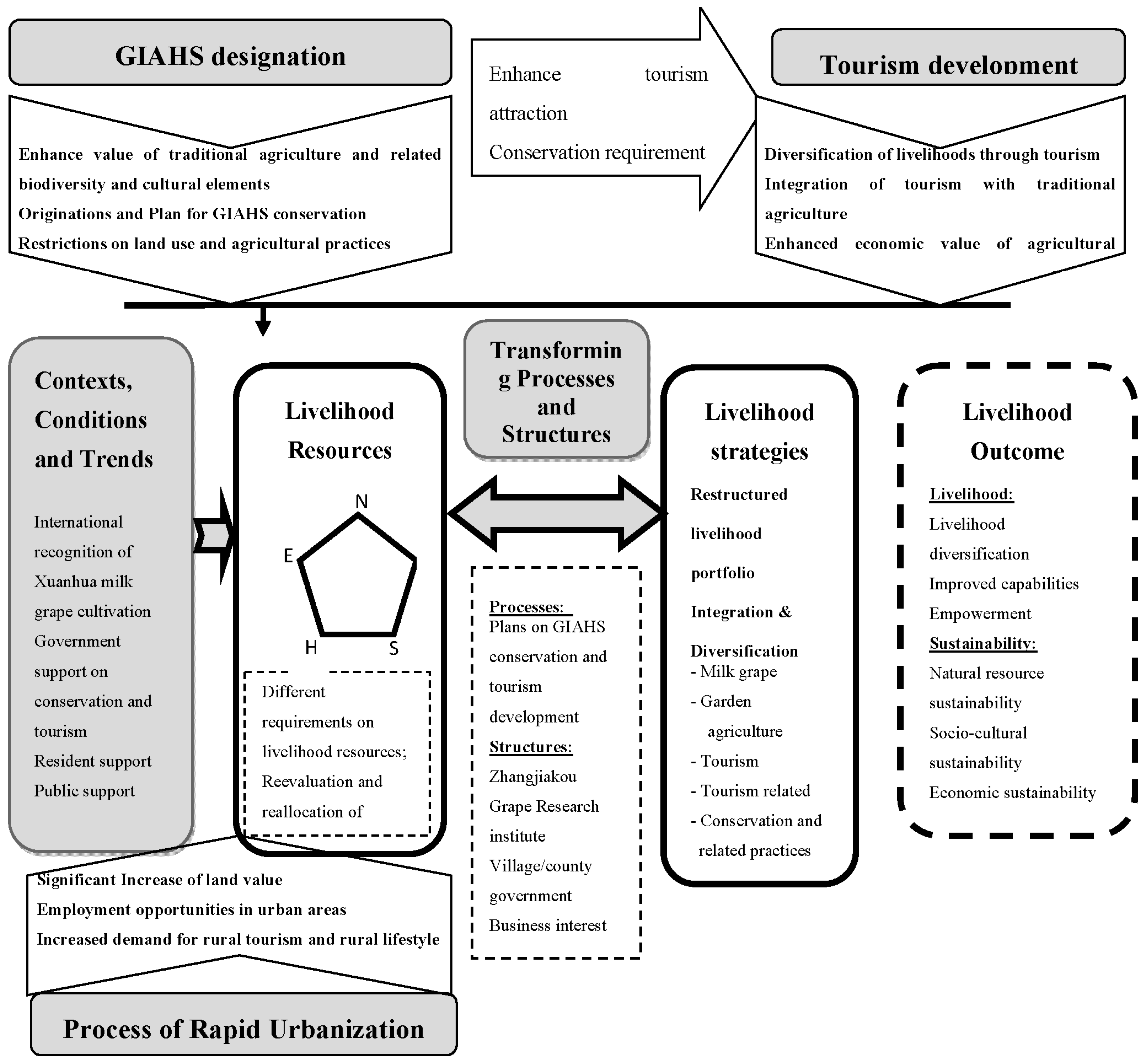 Sustainability 10 00361 g005